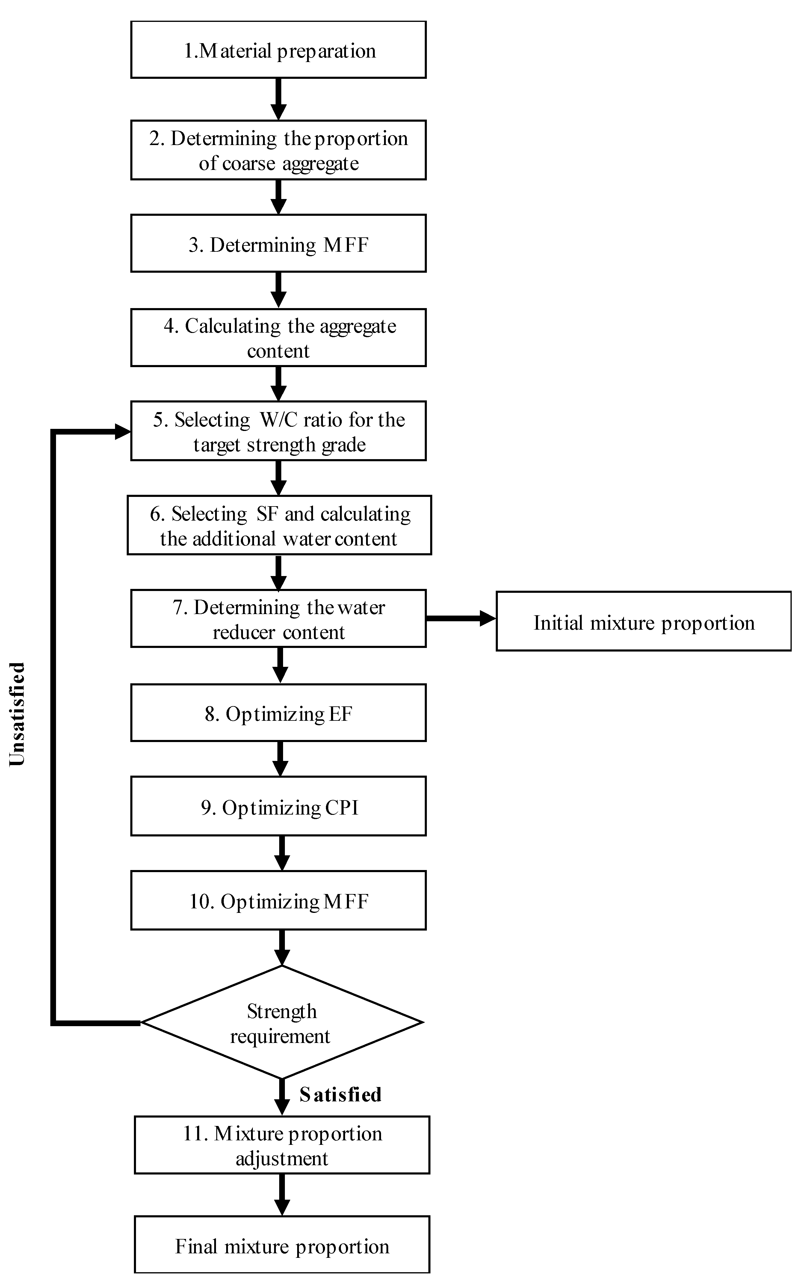 Materials 13 03535 g002