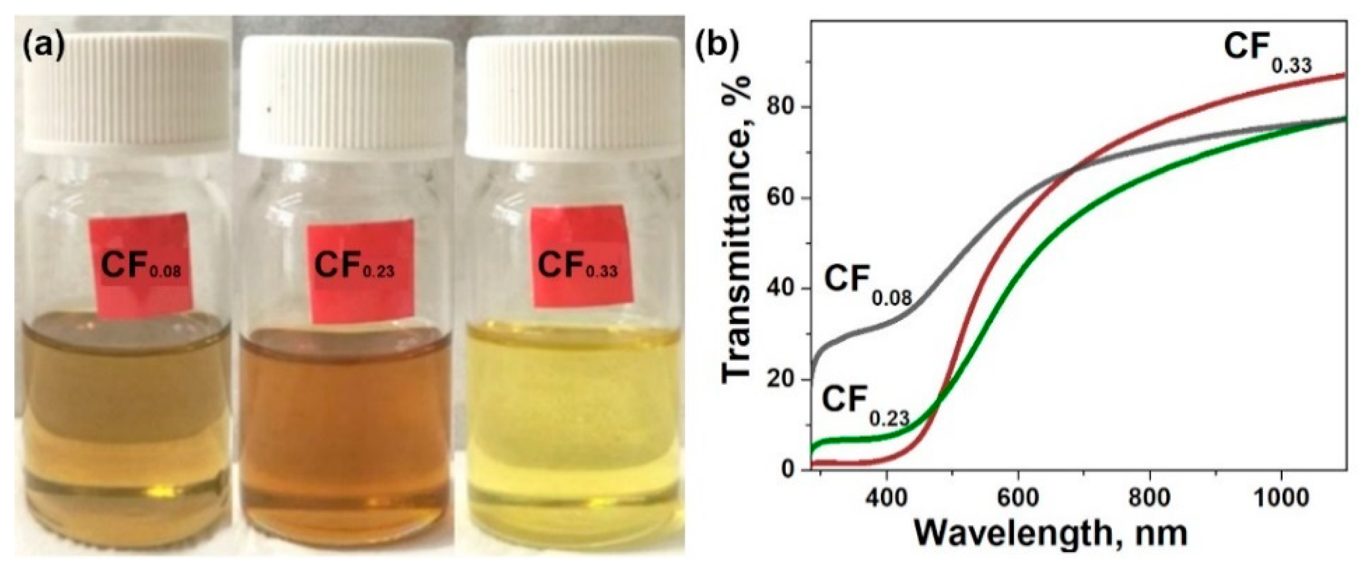 Materials 13 03538 g002