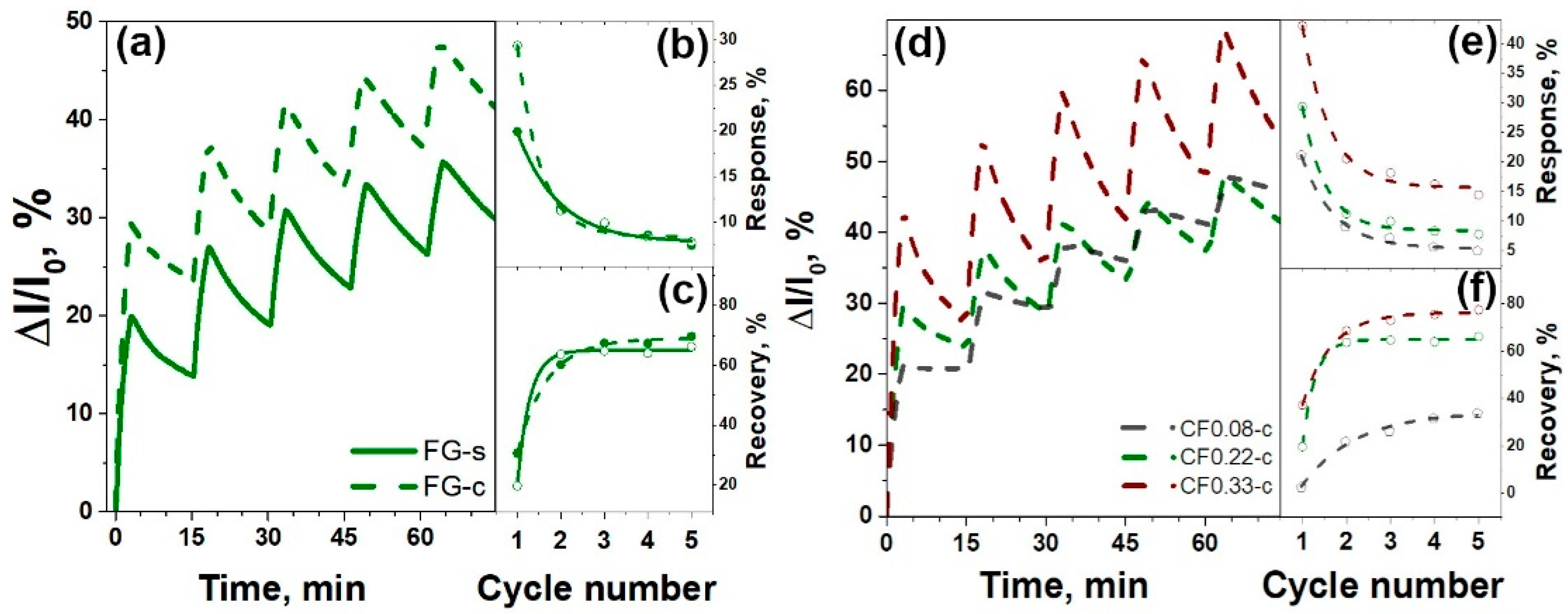 Materials 13 03538 g005