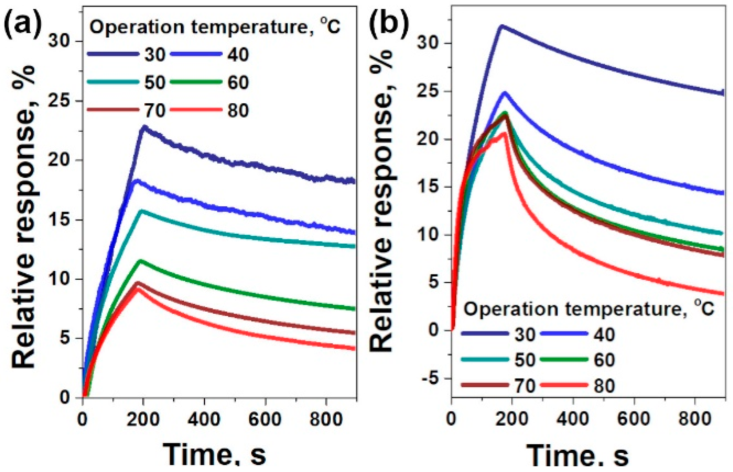 Materials 13 03538 g006