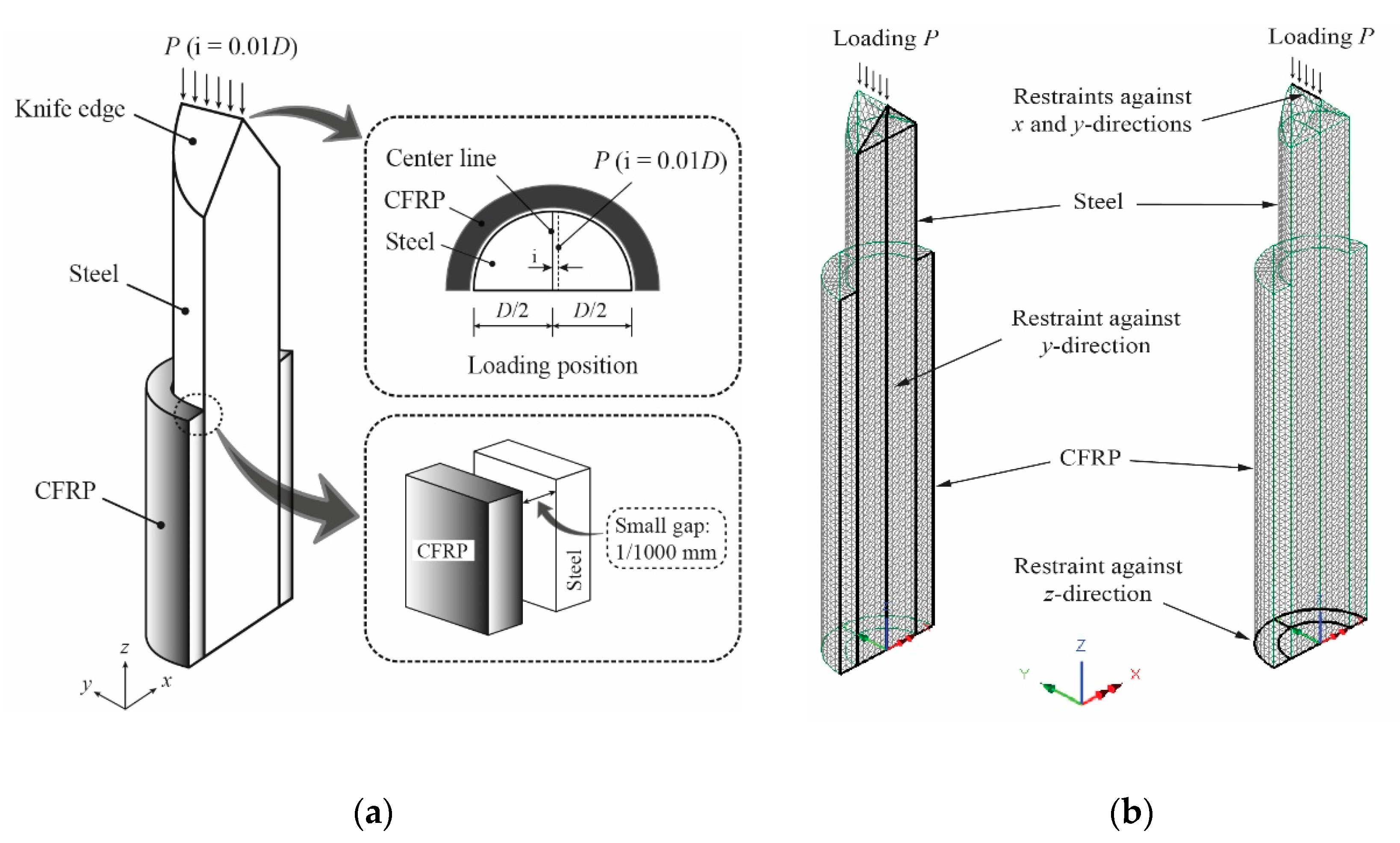Materials 13 03540 g001
