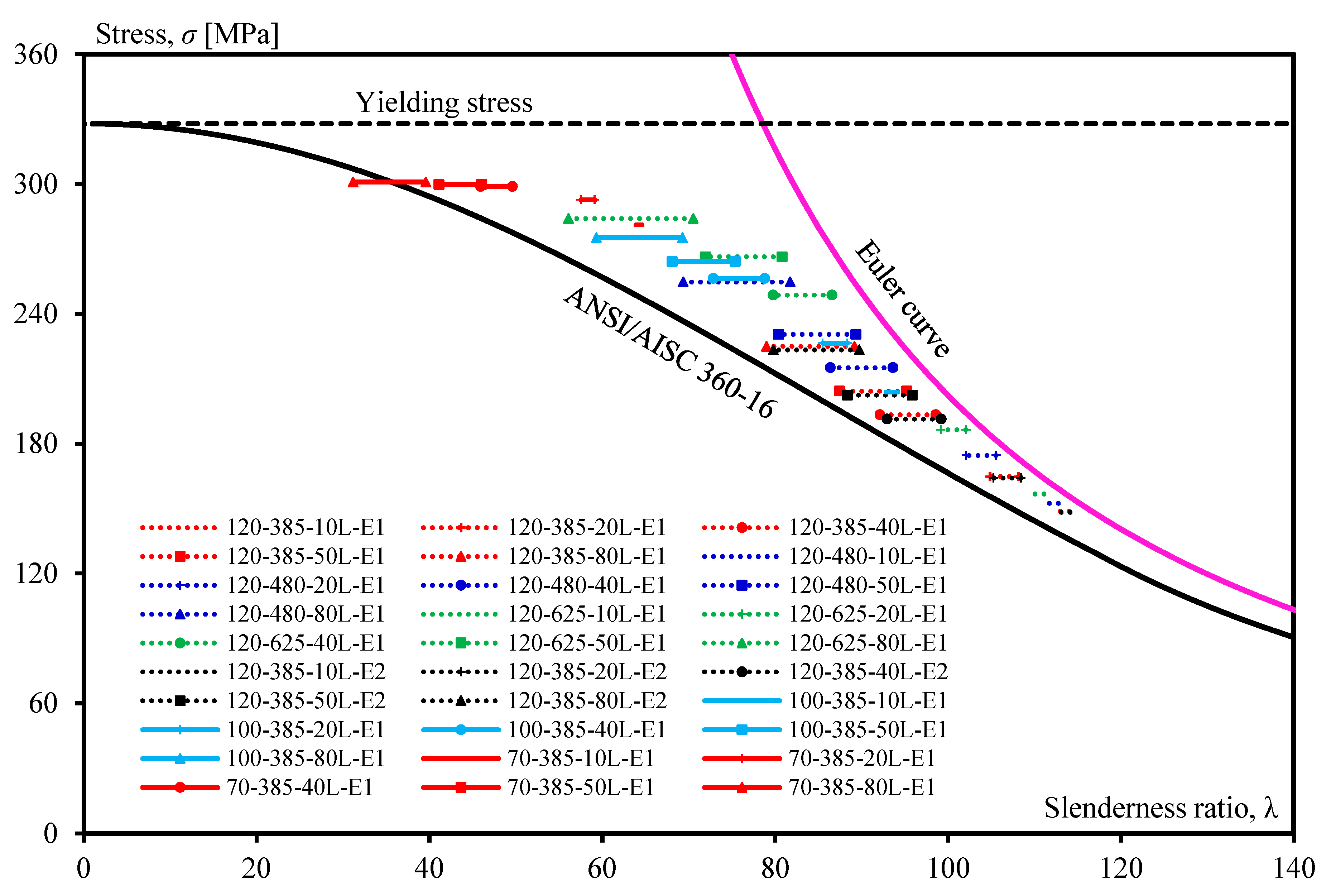 Materials 13 03540 g015