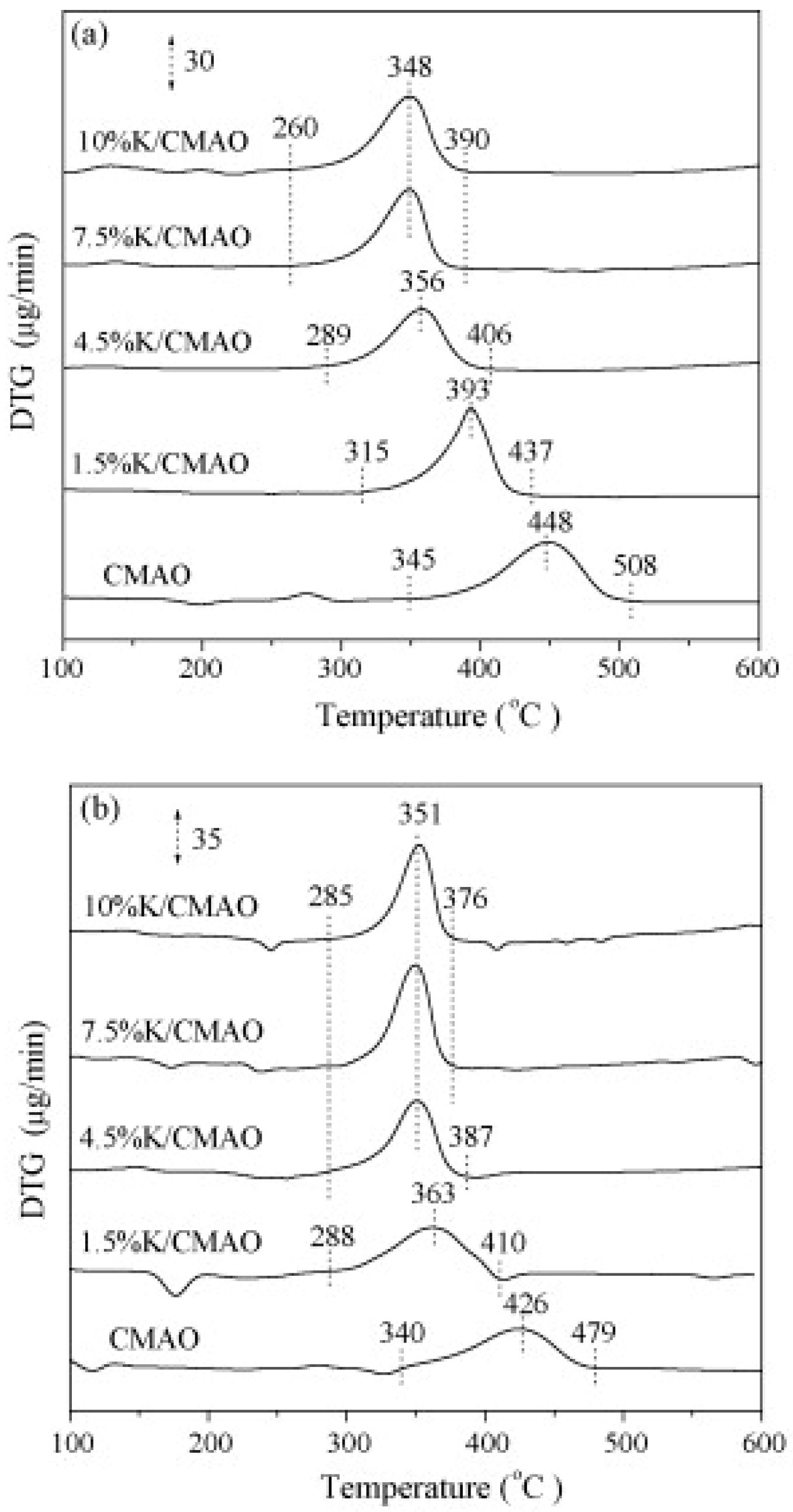Materials 13 03551 g003