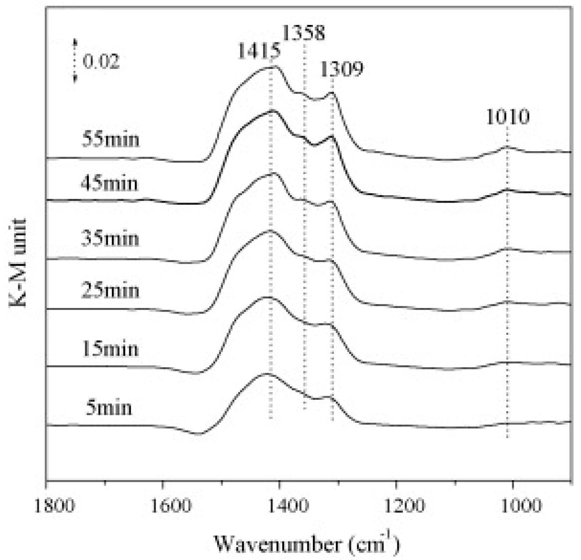 Materials 13 03551 g004