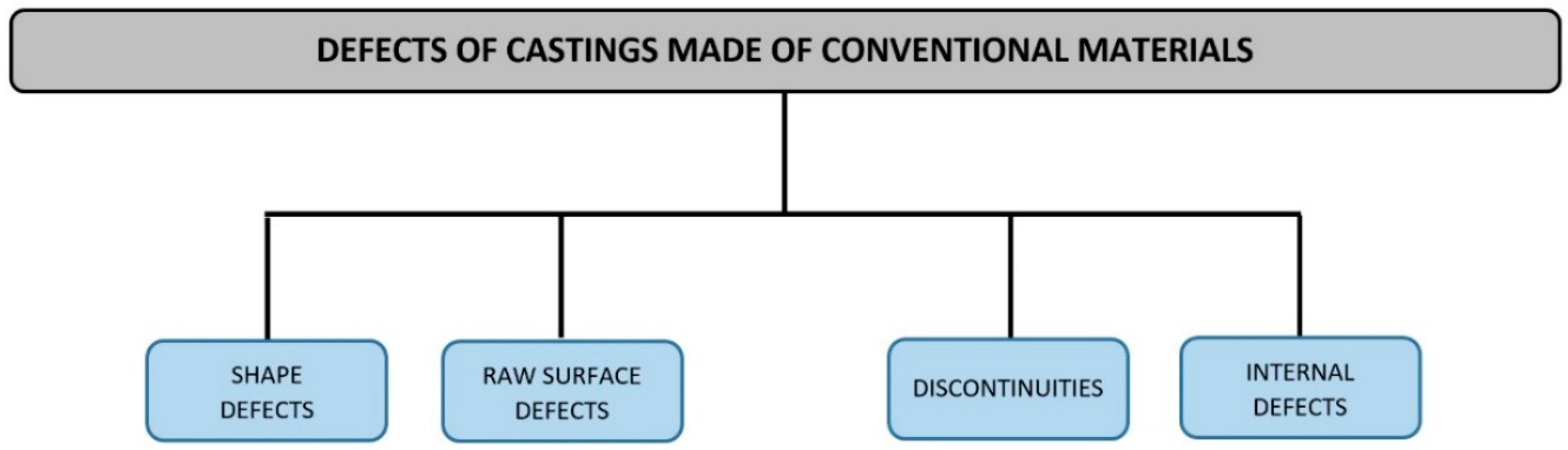 Materials 13 03552 g005