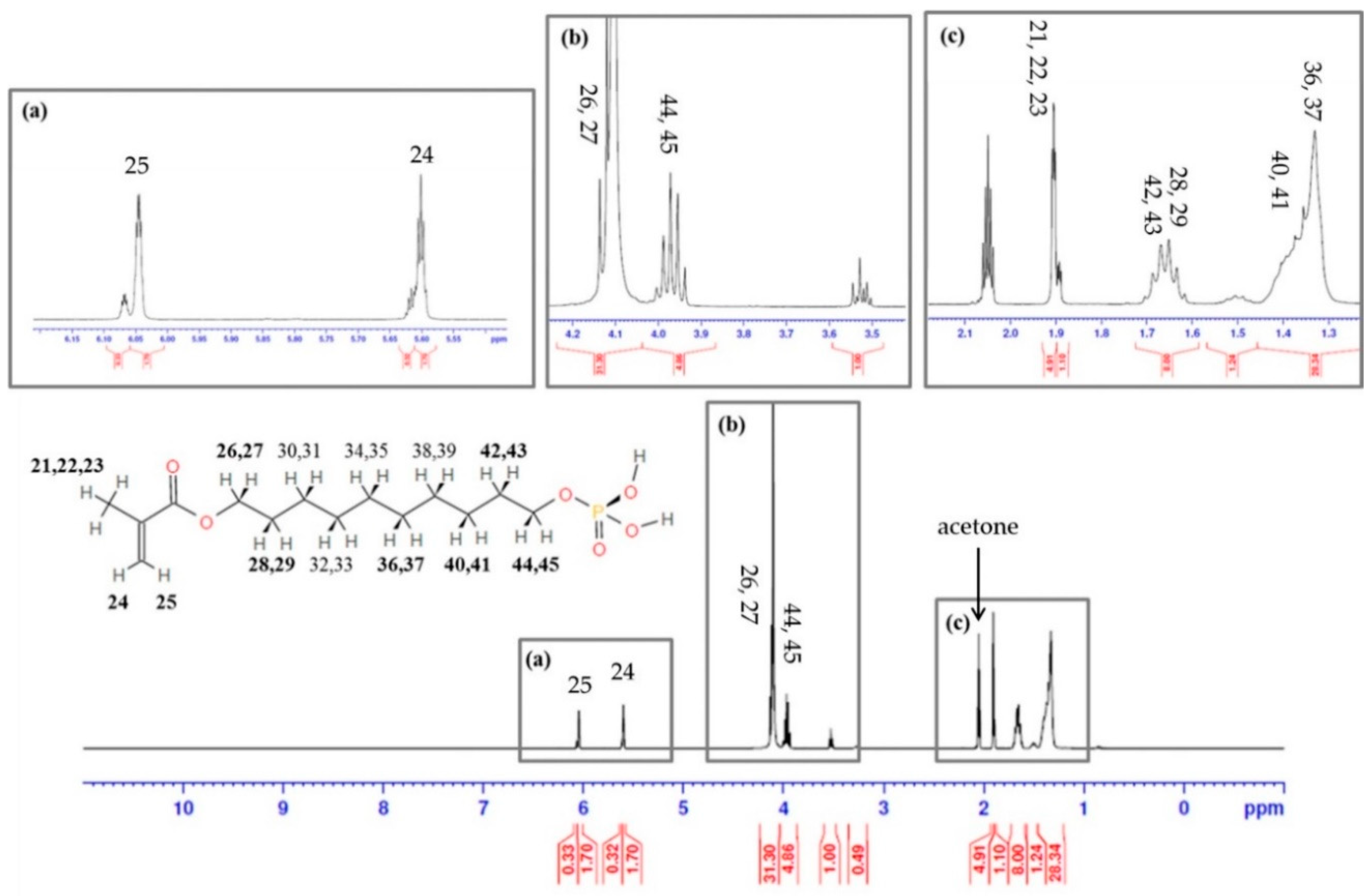 Materials 13 03553 g001
