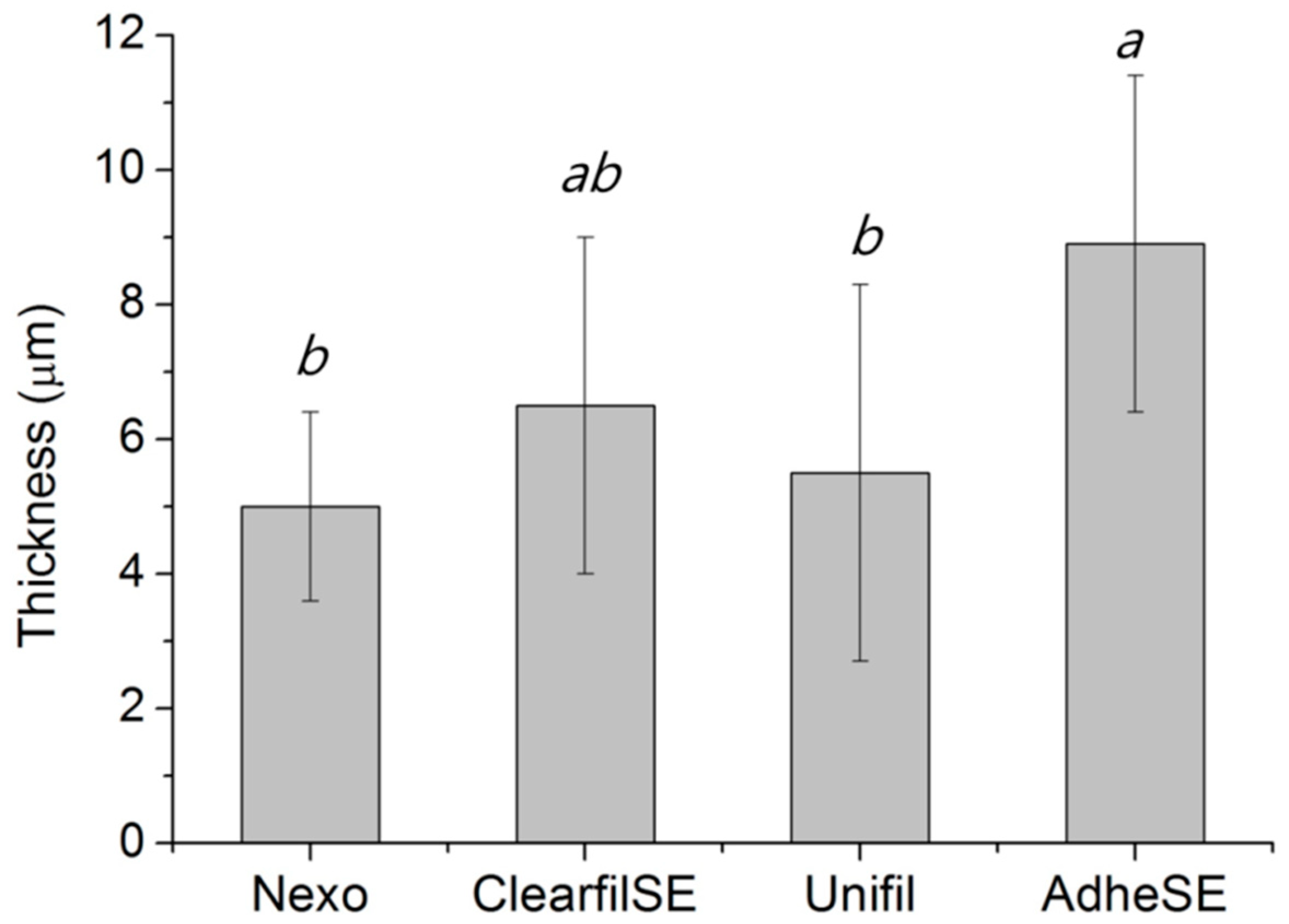 Materials 13 03553 g002