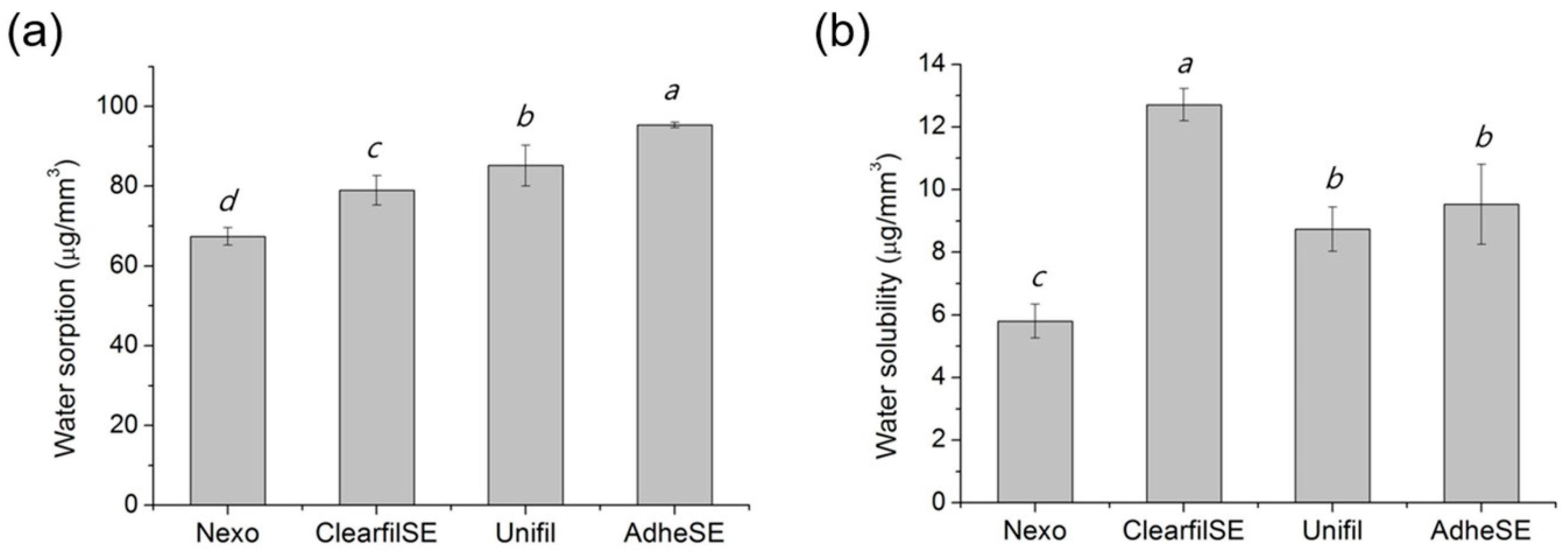 Materials 13 03553 g003