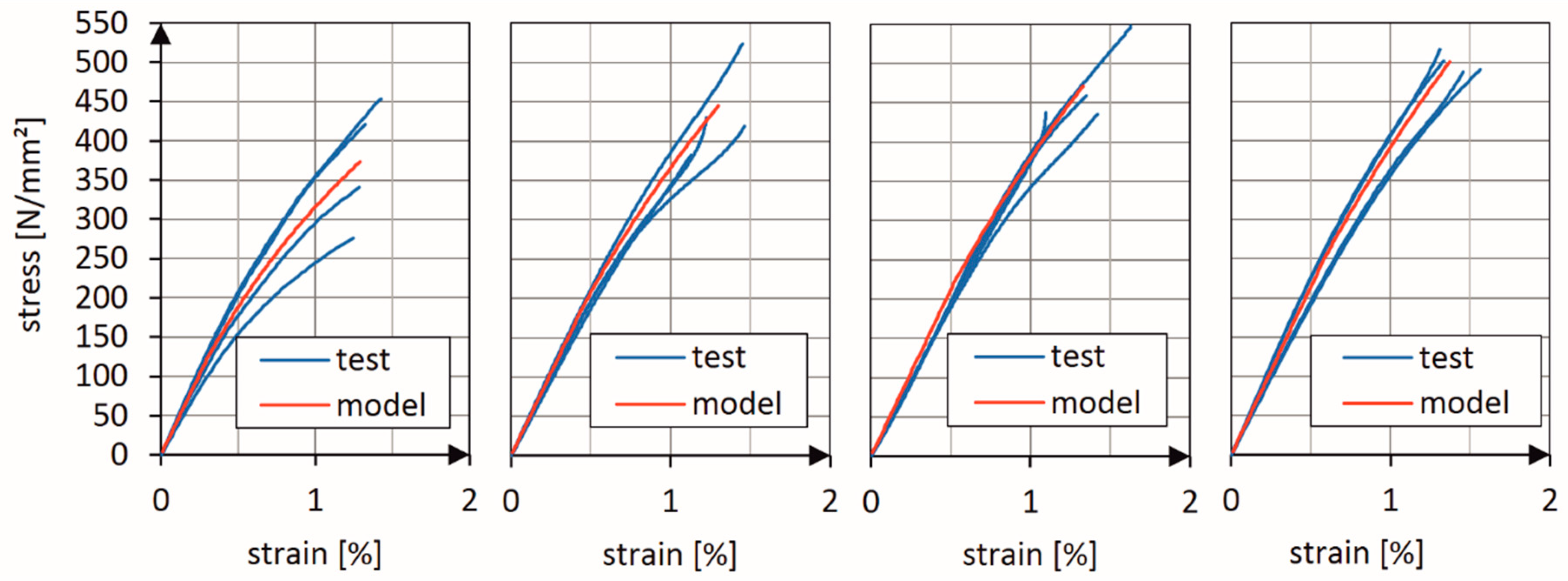 Materials 13 03554 g005