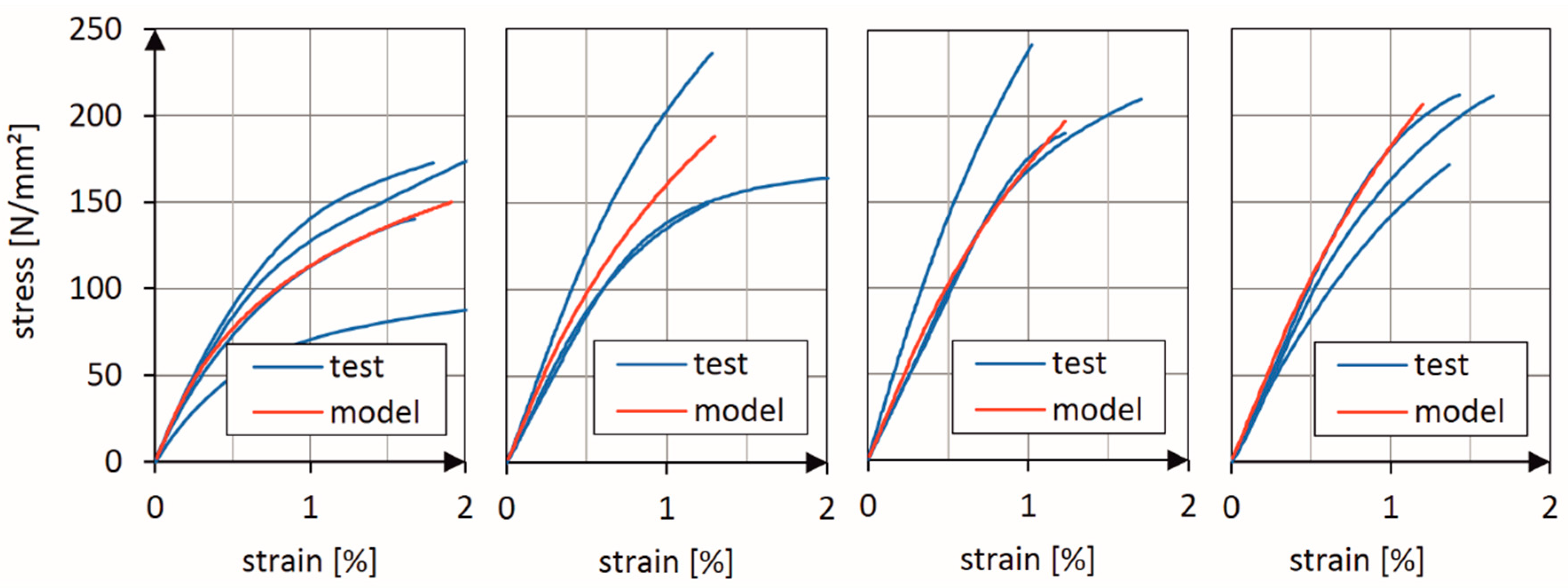 Materials 13 03554 g006
