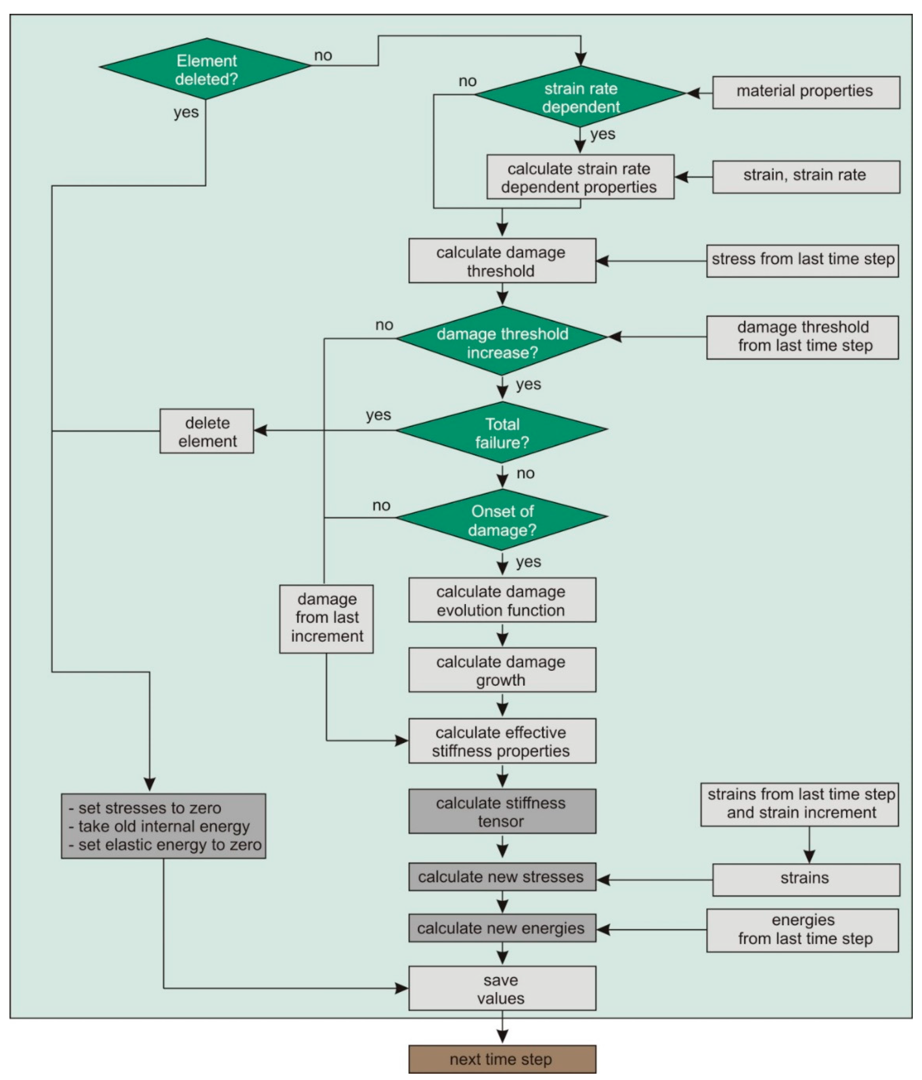 Materials 13 03554 g007