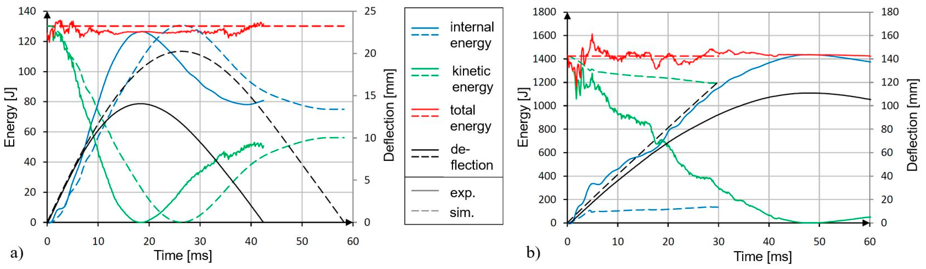 Materials 13 03554 g012