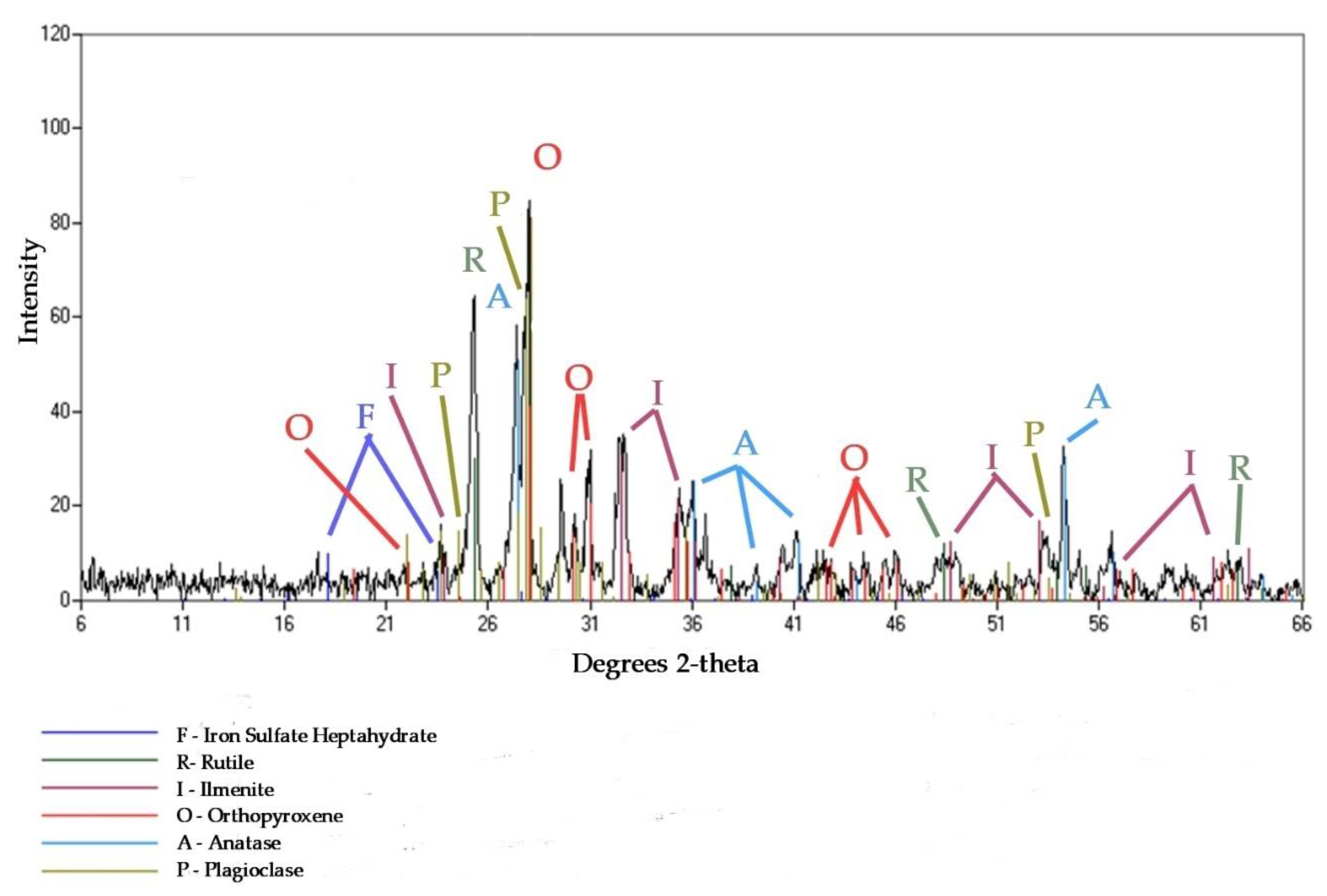 Materials 13 03555 g002