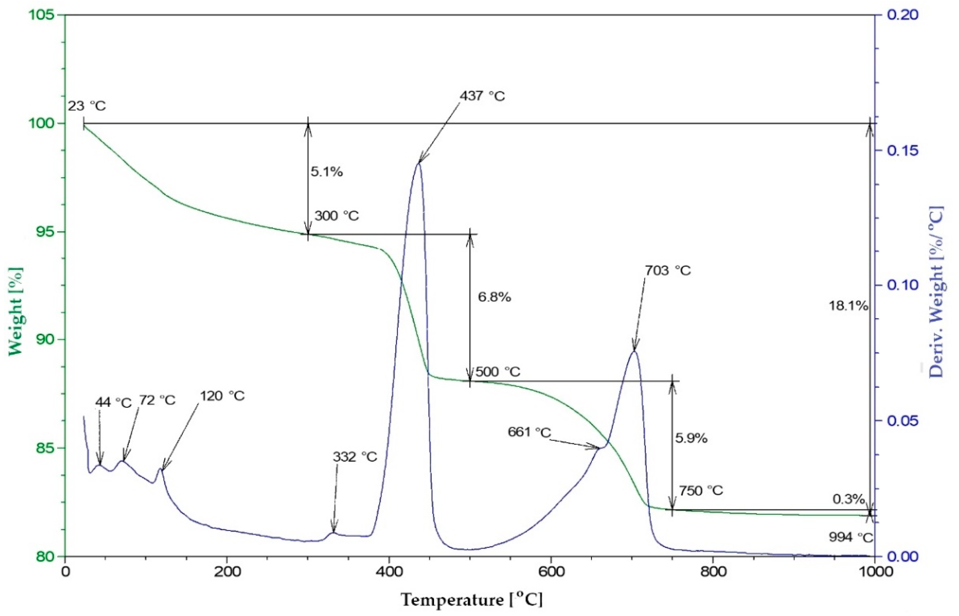 Materials 13 03555 g006