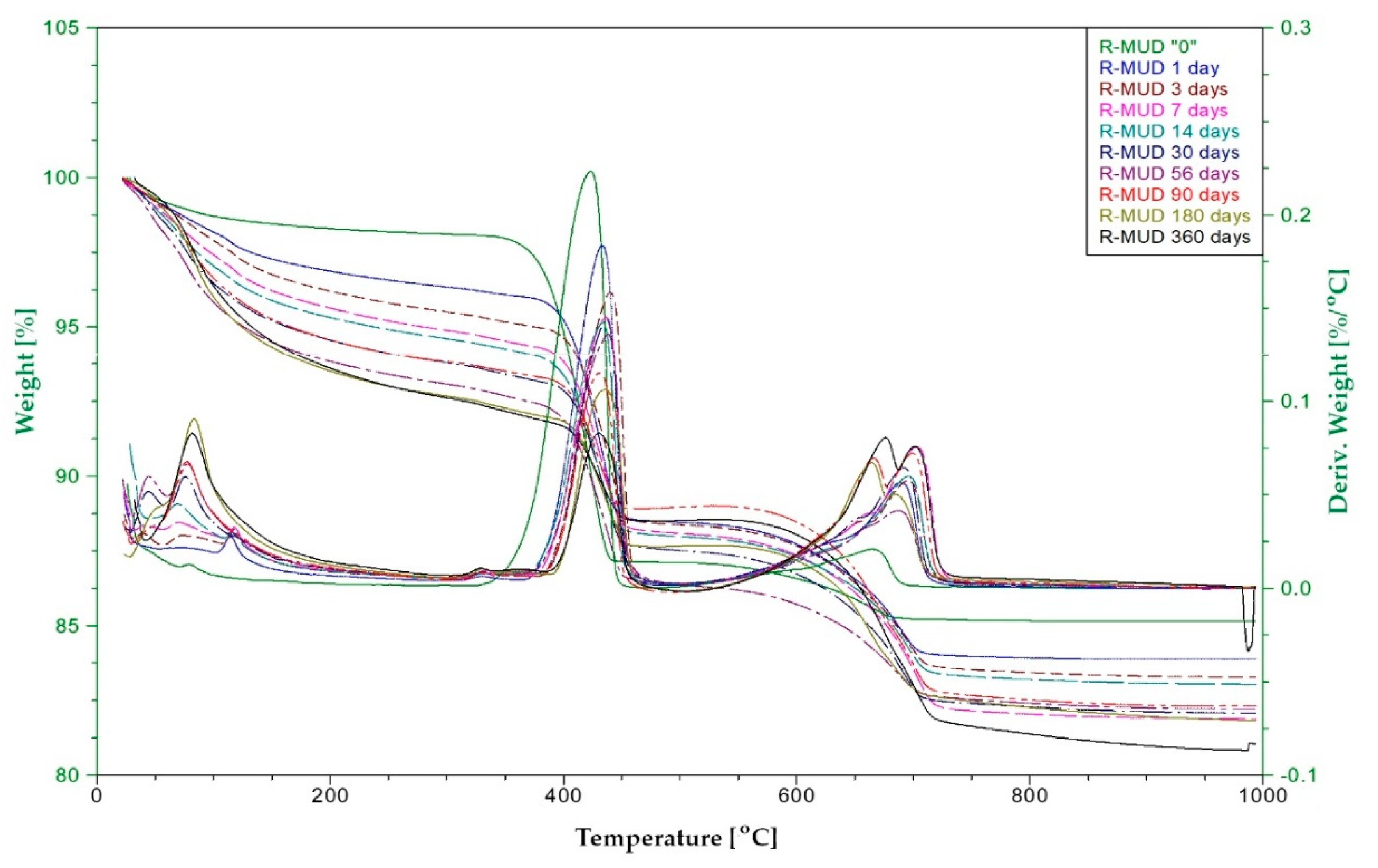 Materials 13 03555 g007
