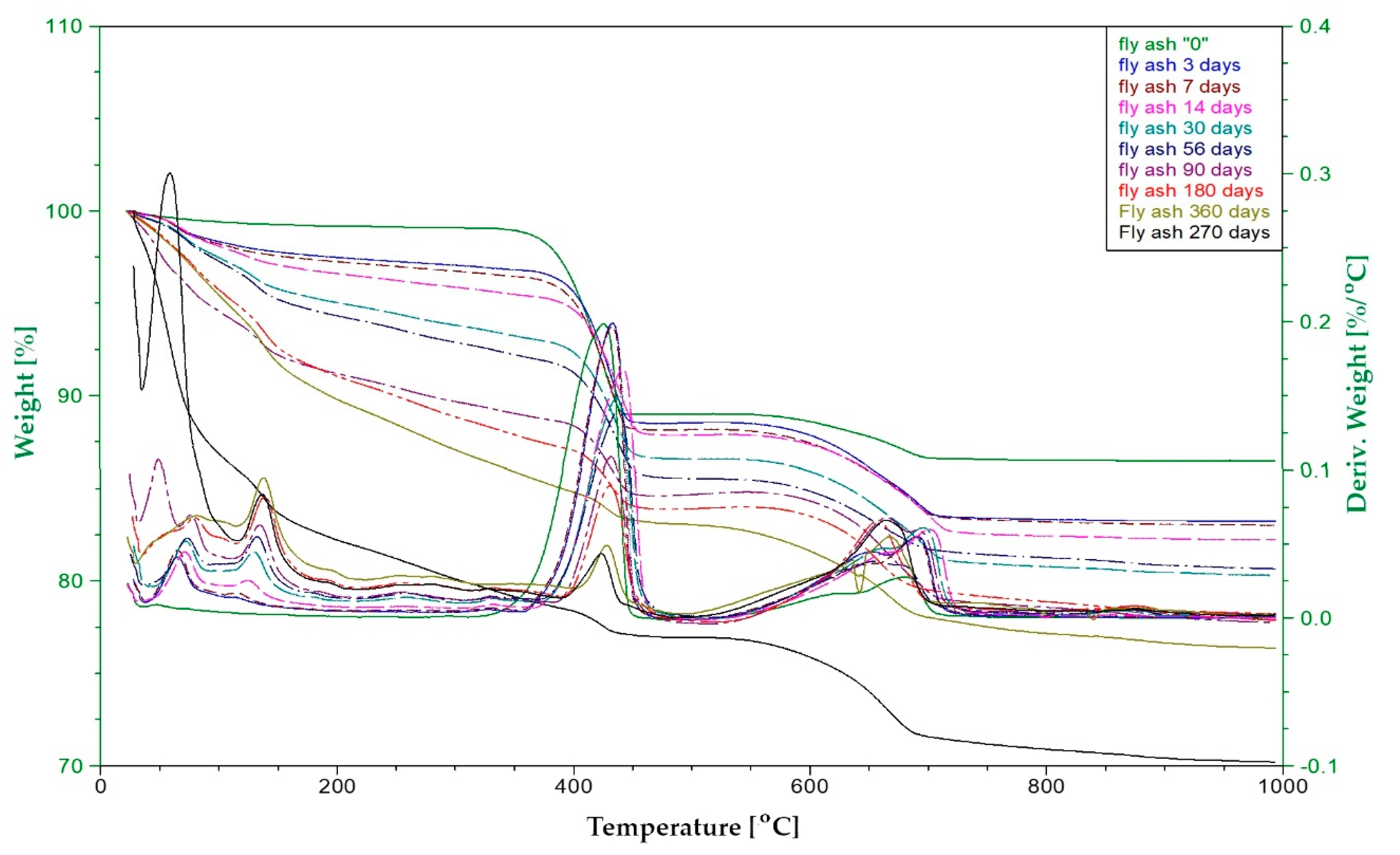 Materials 13 03555 g008