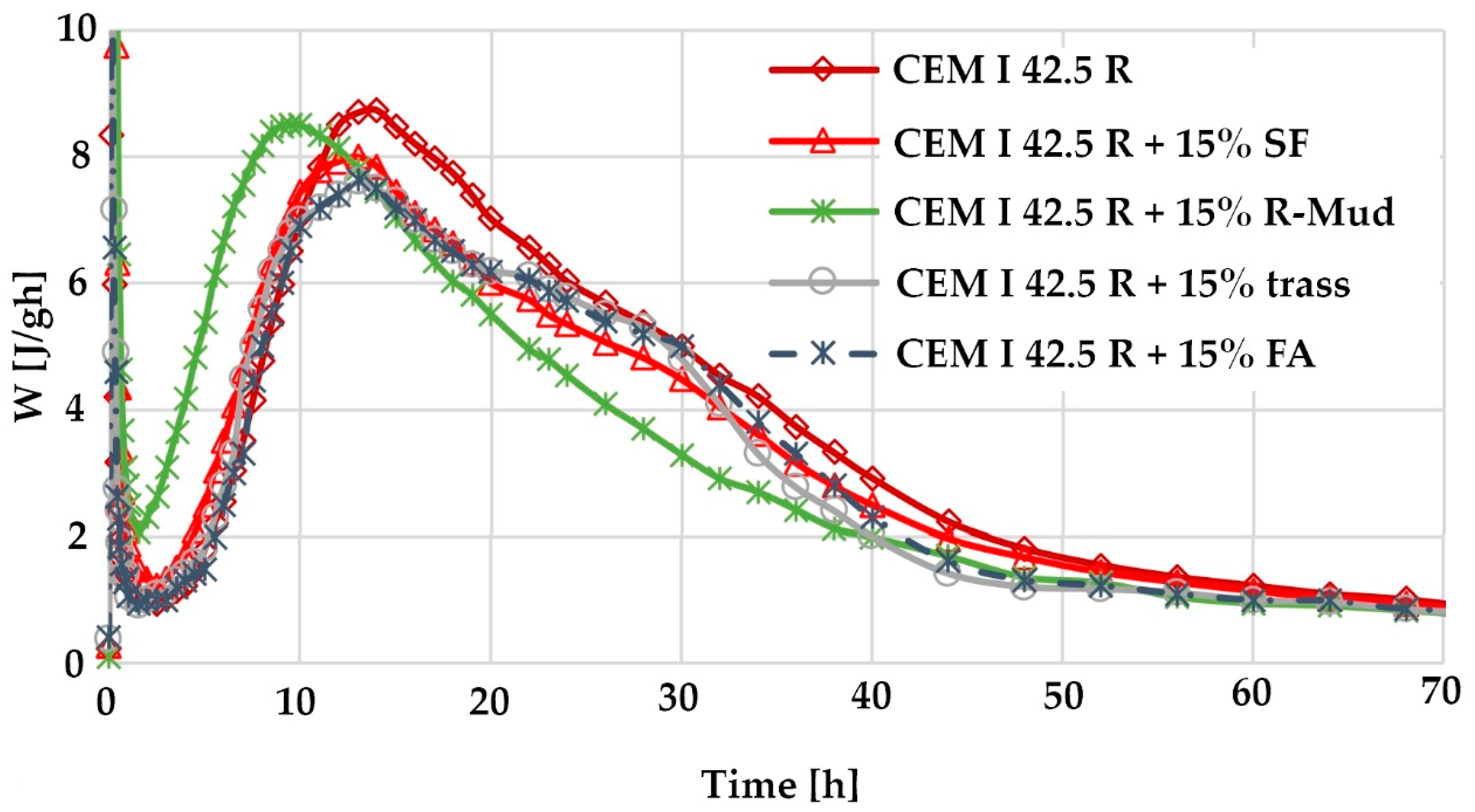Materials 13 03555 g010