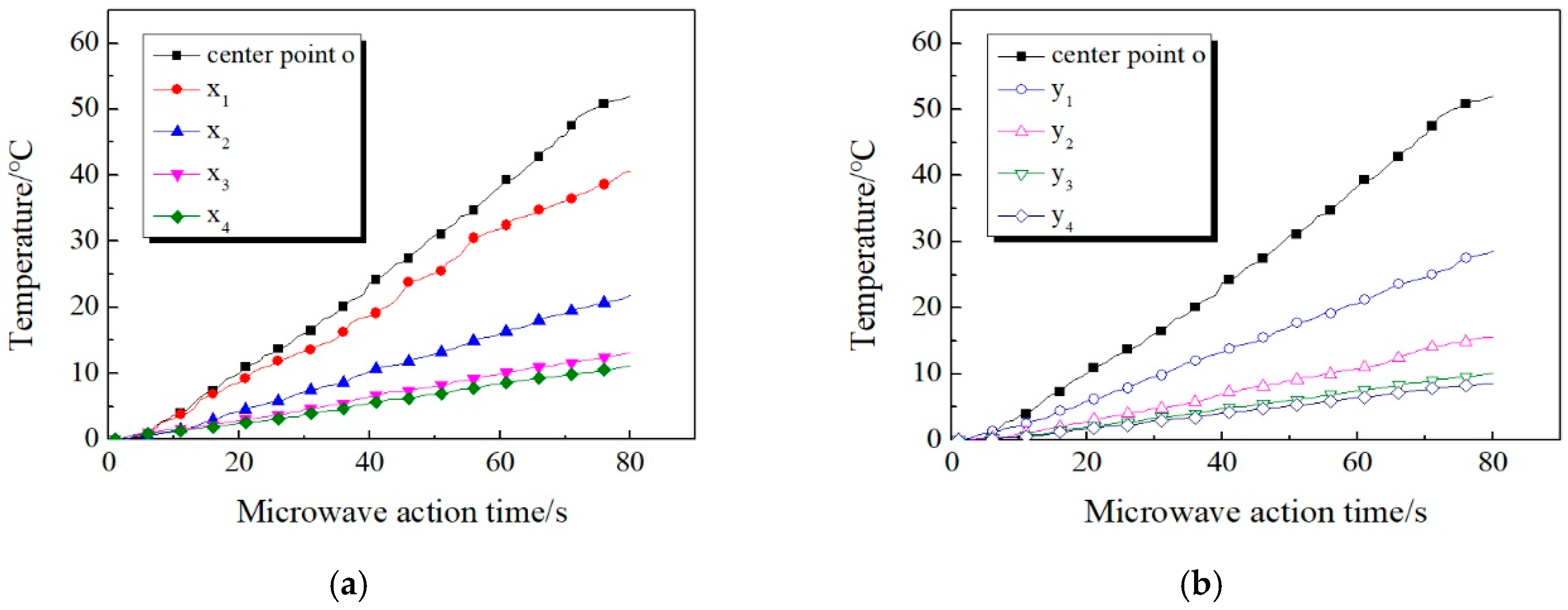 Materials 13 03557 g006