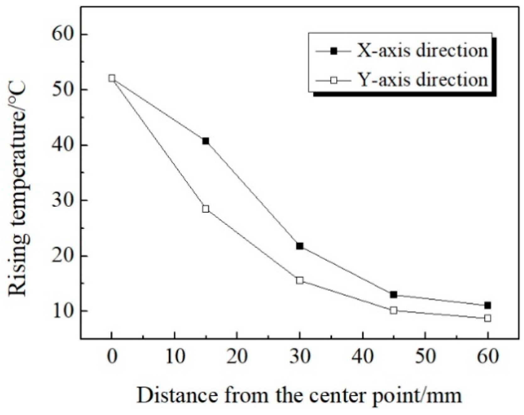 Materials 13 03557 g007