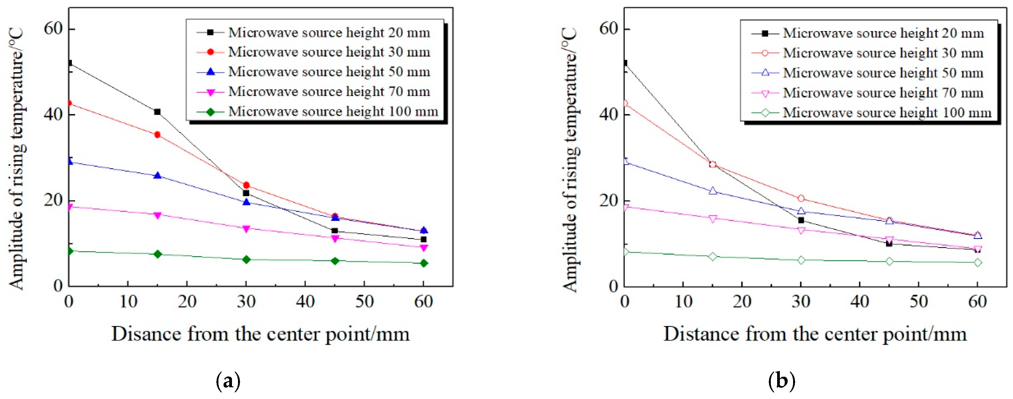 Materials 13 03557 g009