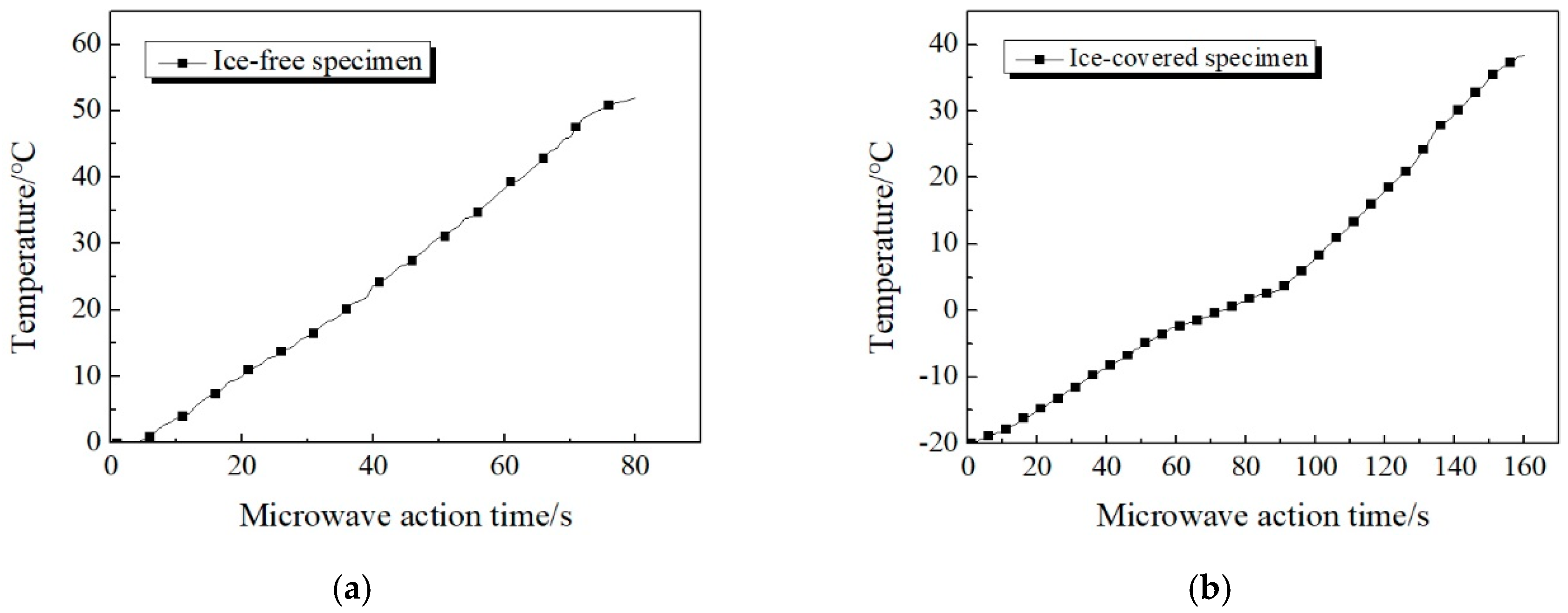 Materials 13 03557 g010
