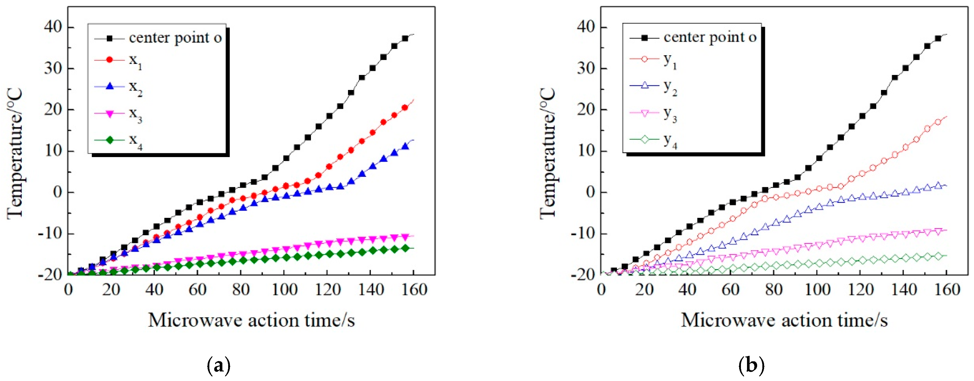 Materials 13 03557 g011