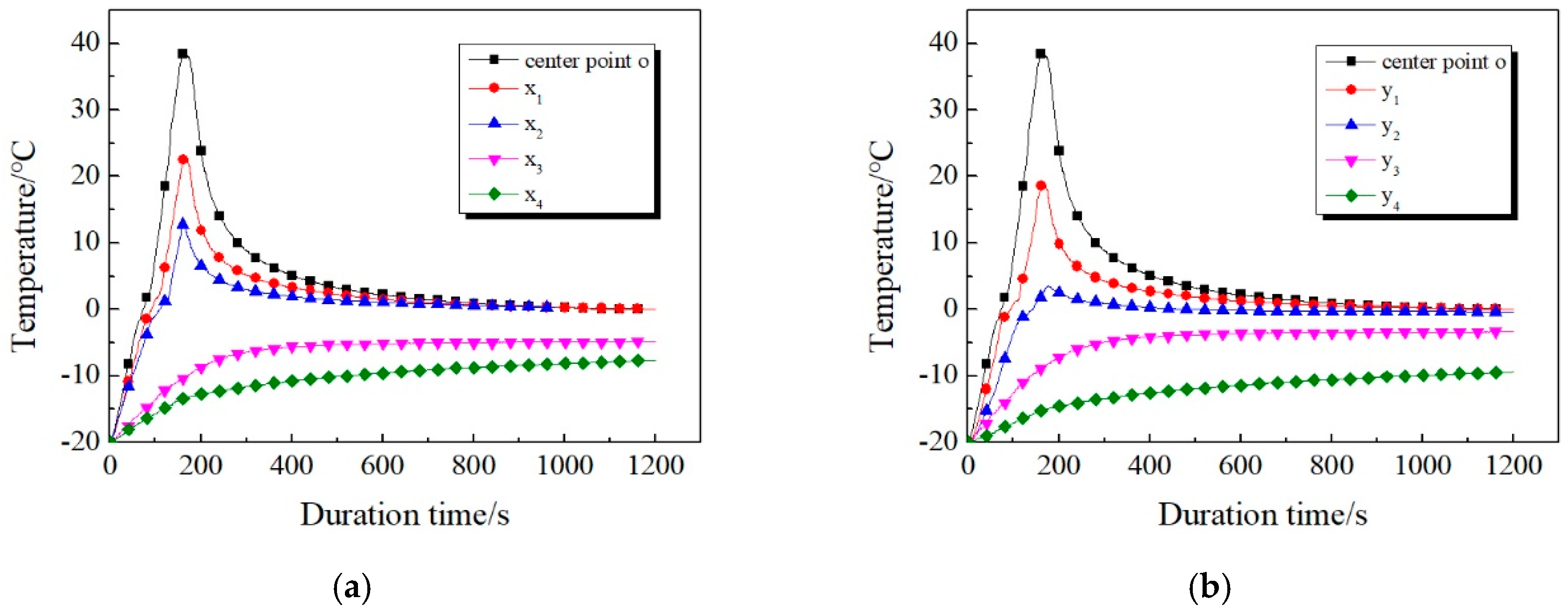 Materials 13 03557 g012