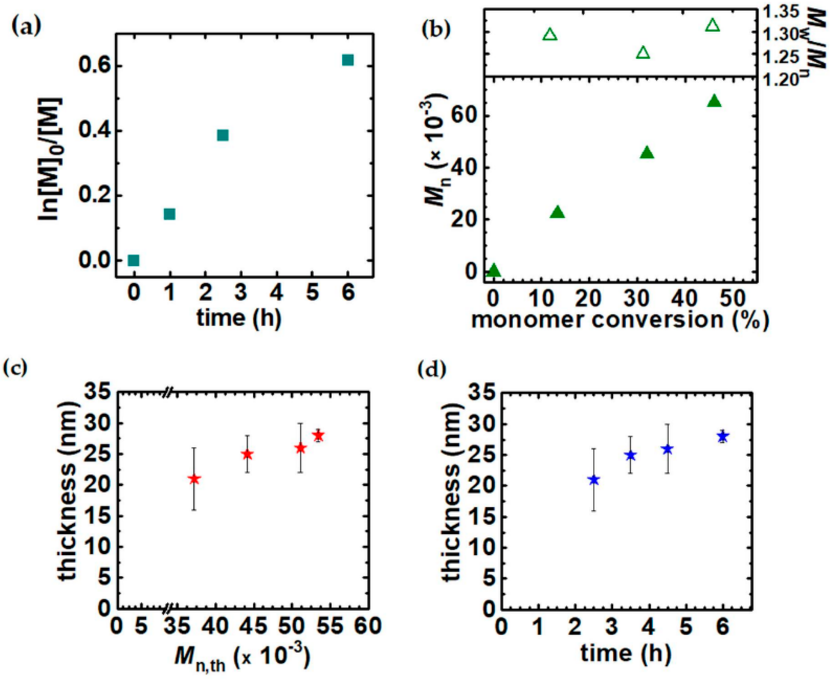 Materials 13 03559 g001