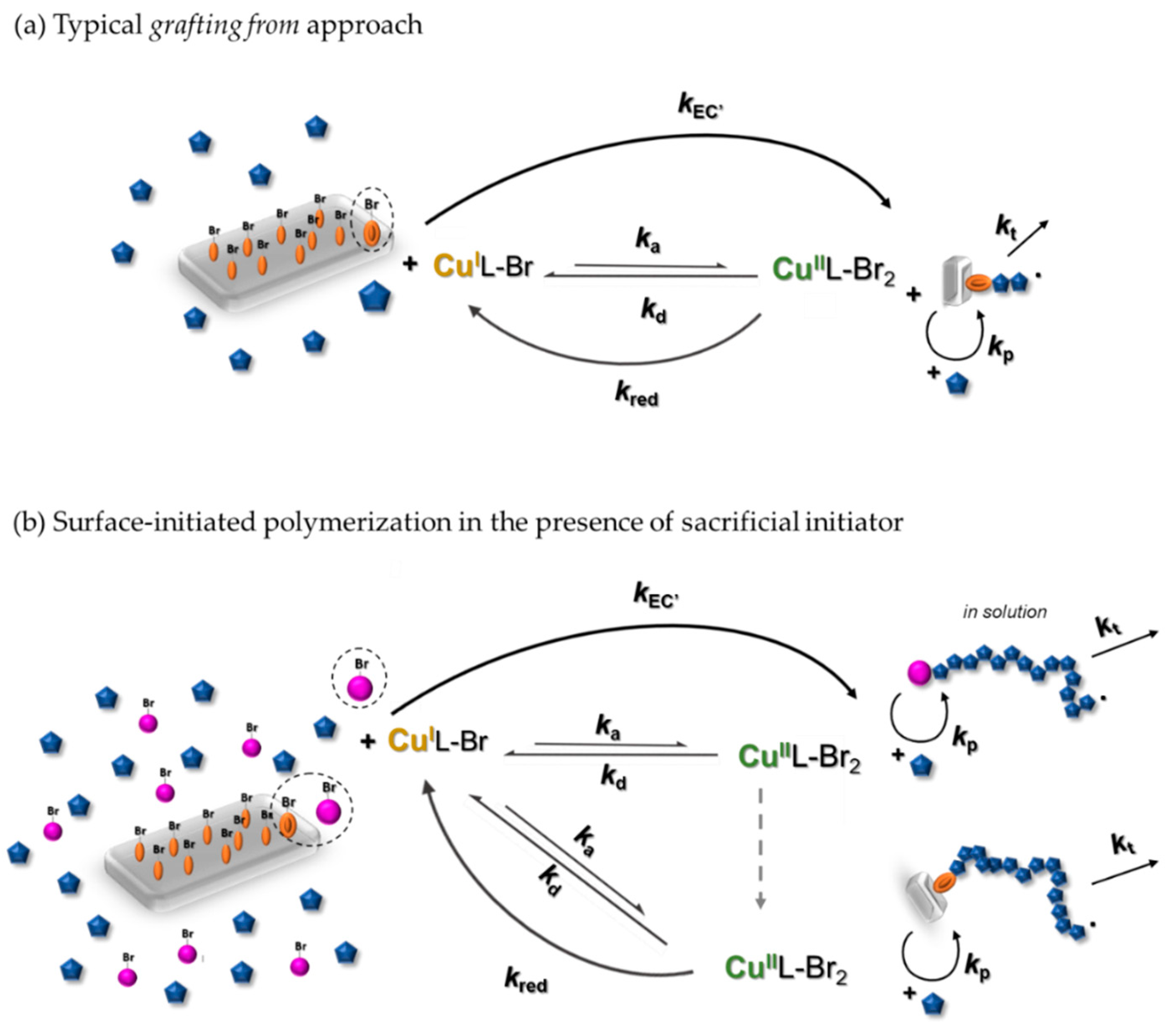 Materials 13 03559 sch001