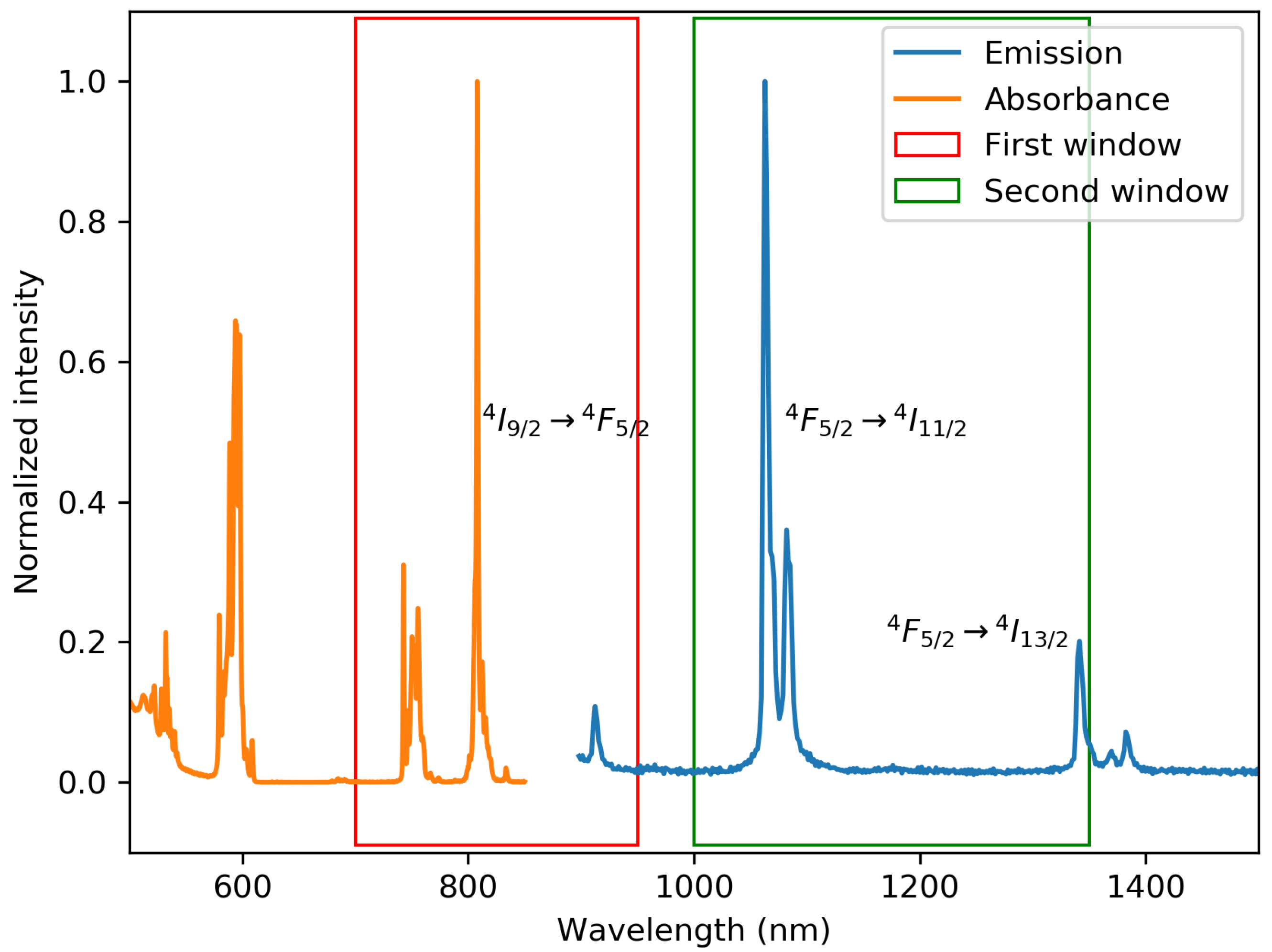 Materials 13 03564 g005