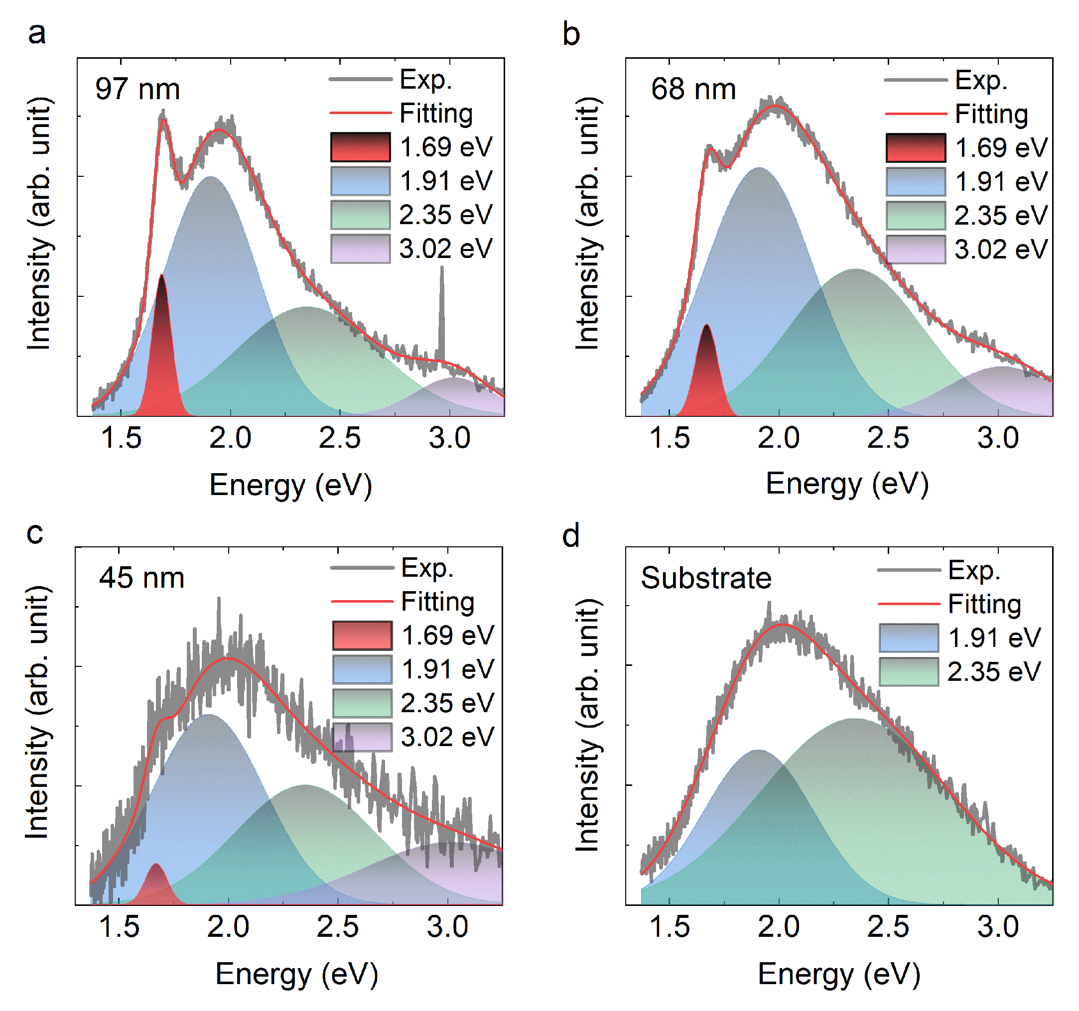 Materials 13 03568 g002