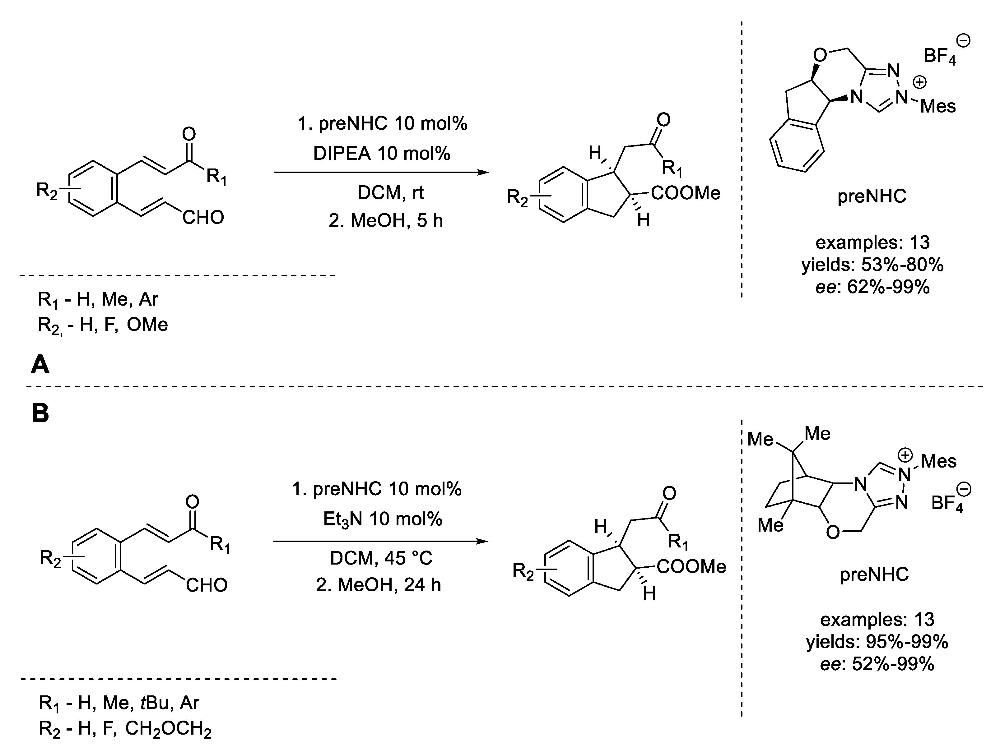 Materials 13 03574 sch021 Materials 13 03574 sch021