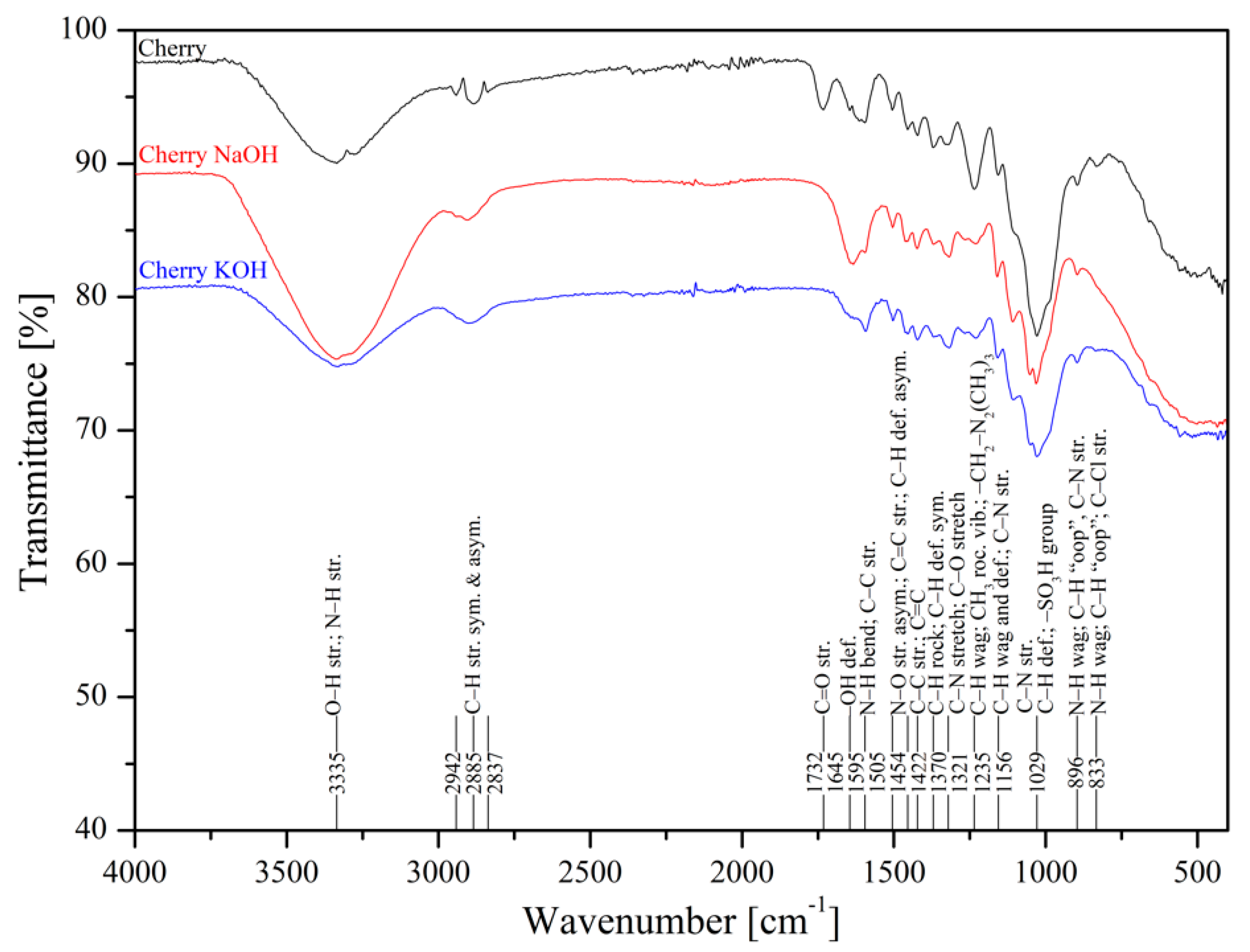 Materials 13 03575 g002