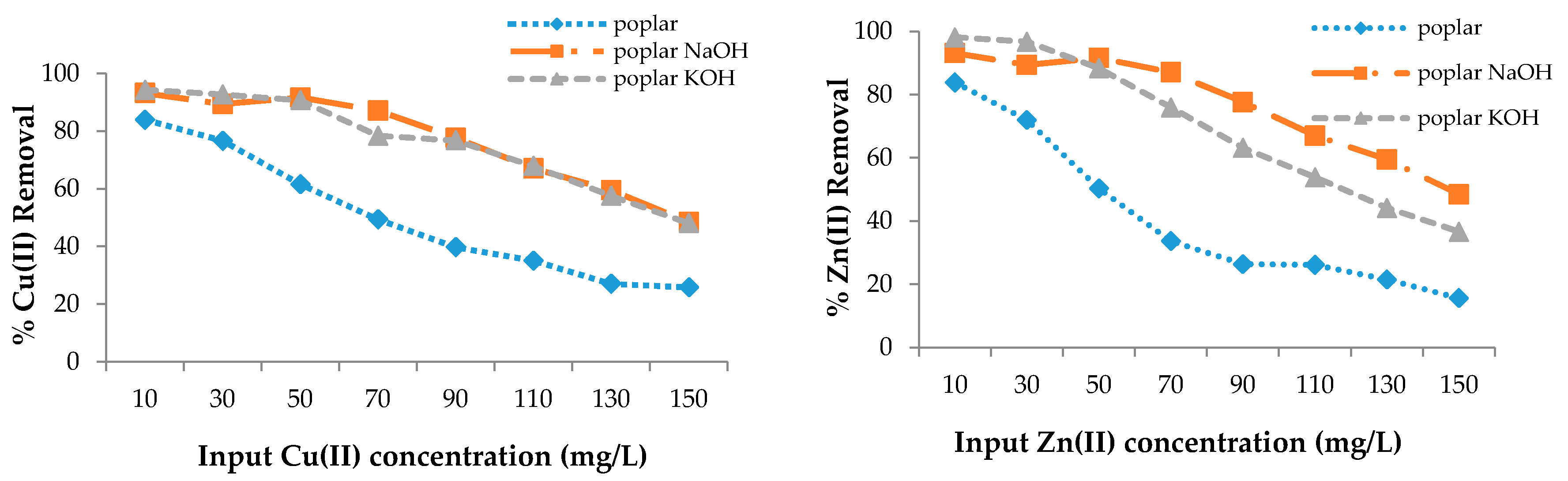 Materials 13 03575 g003a