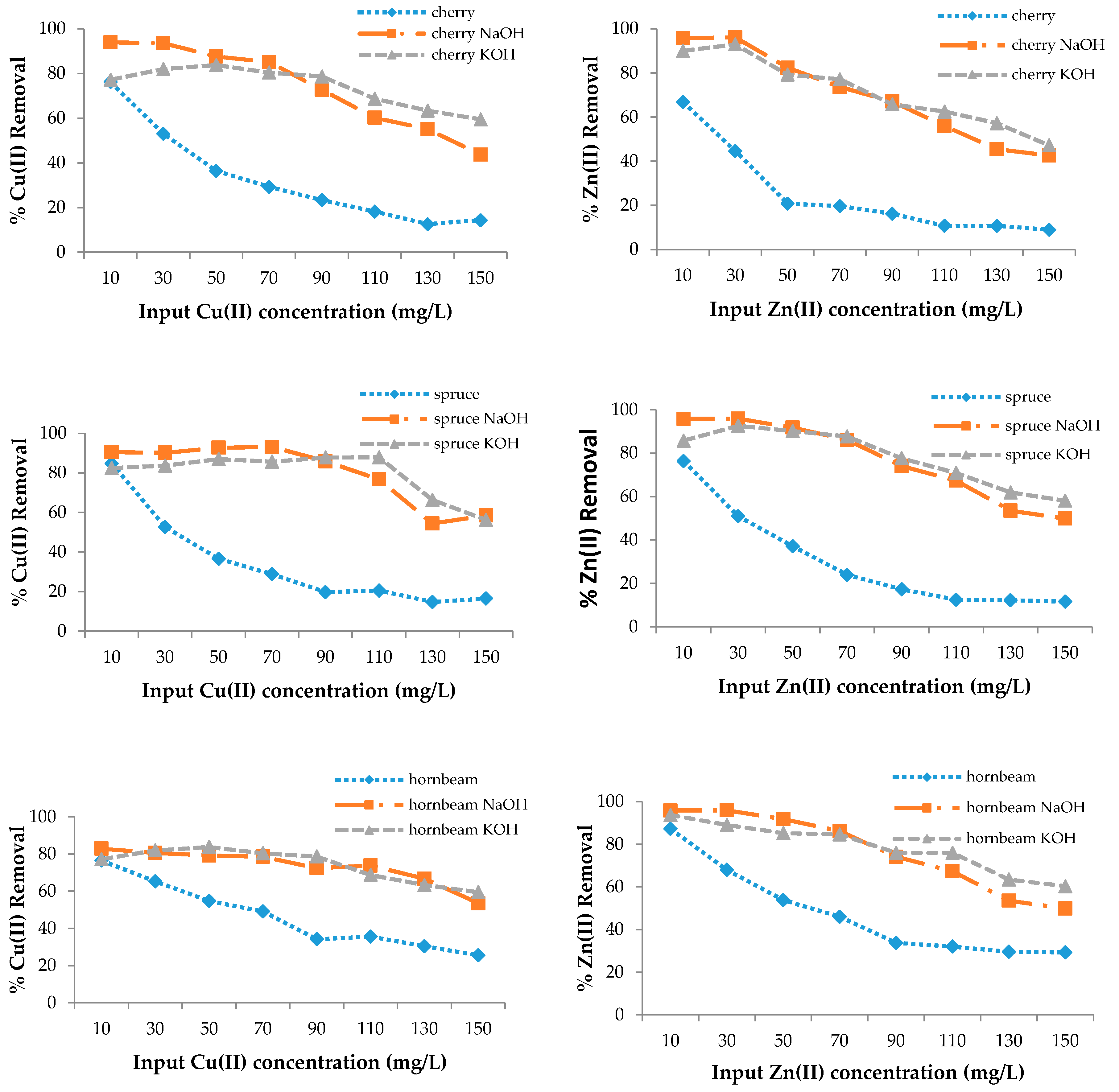 Materials 13 03575 g003b