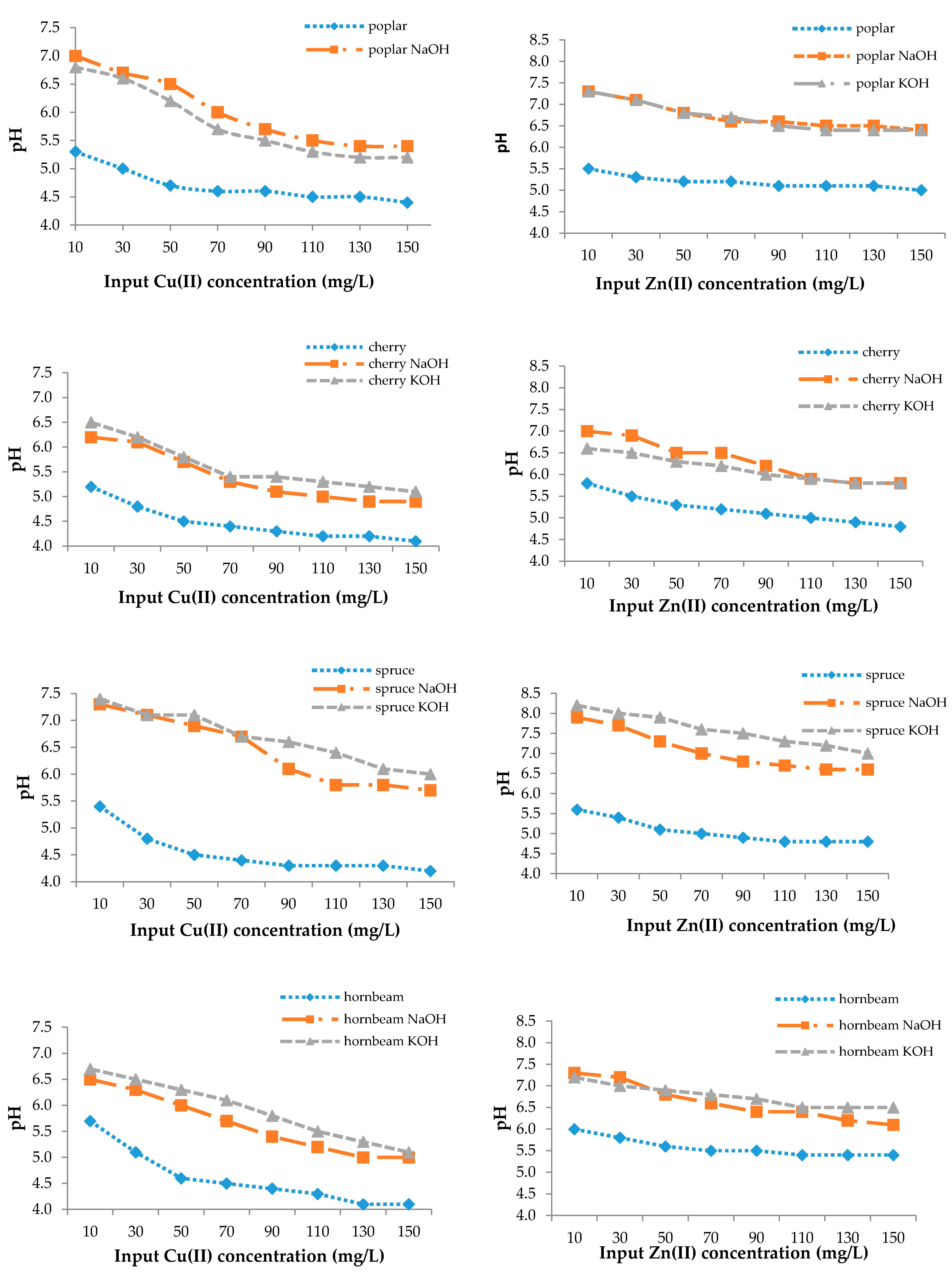 Materials 13 03575 g004