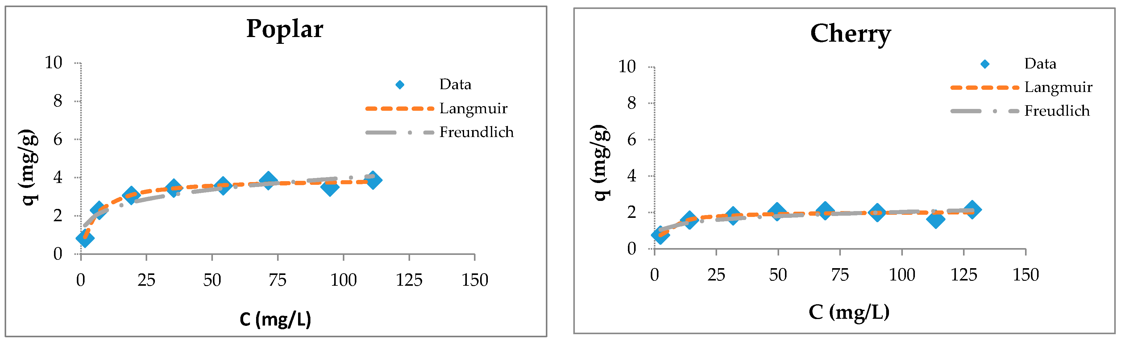 Materials 13 03575 g005a
