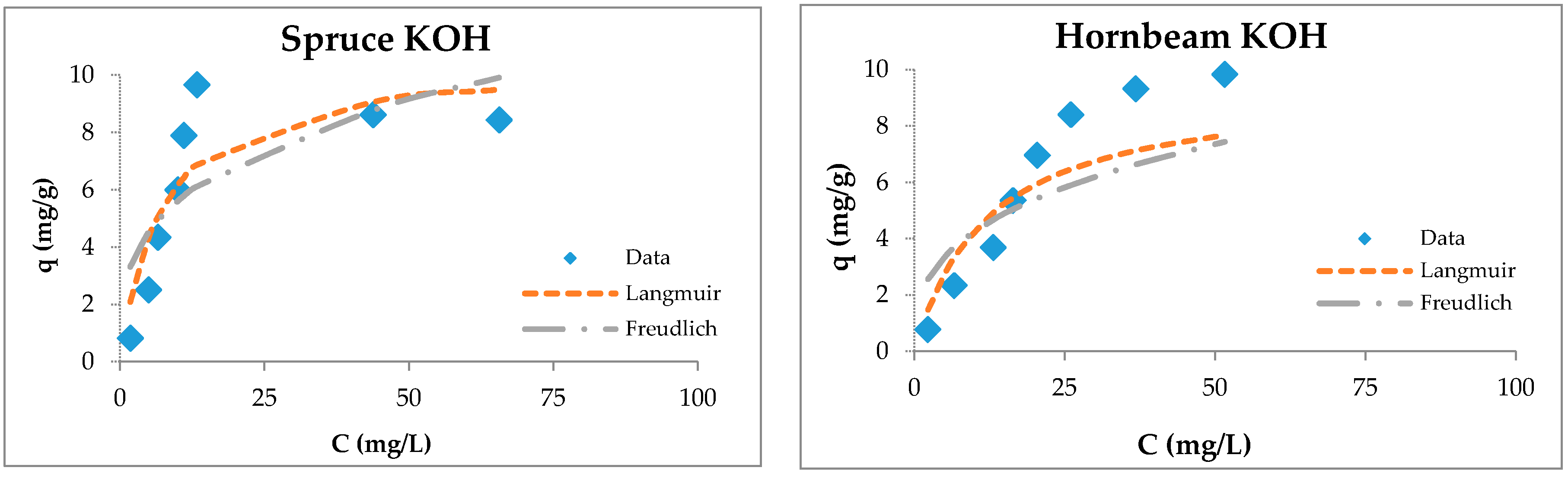 Materials 13 03575 g005c