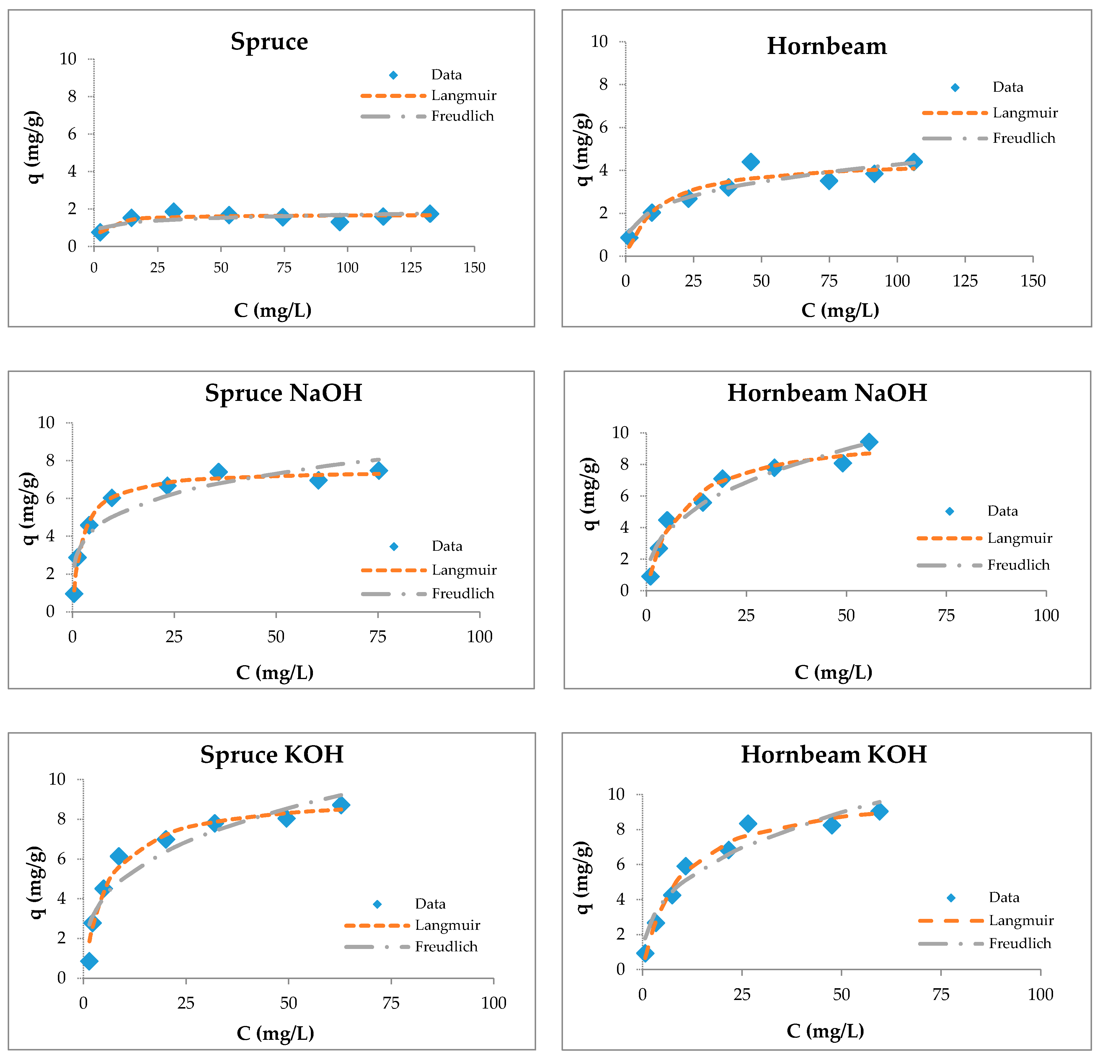 Materials 13 03575 g006b