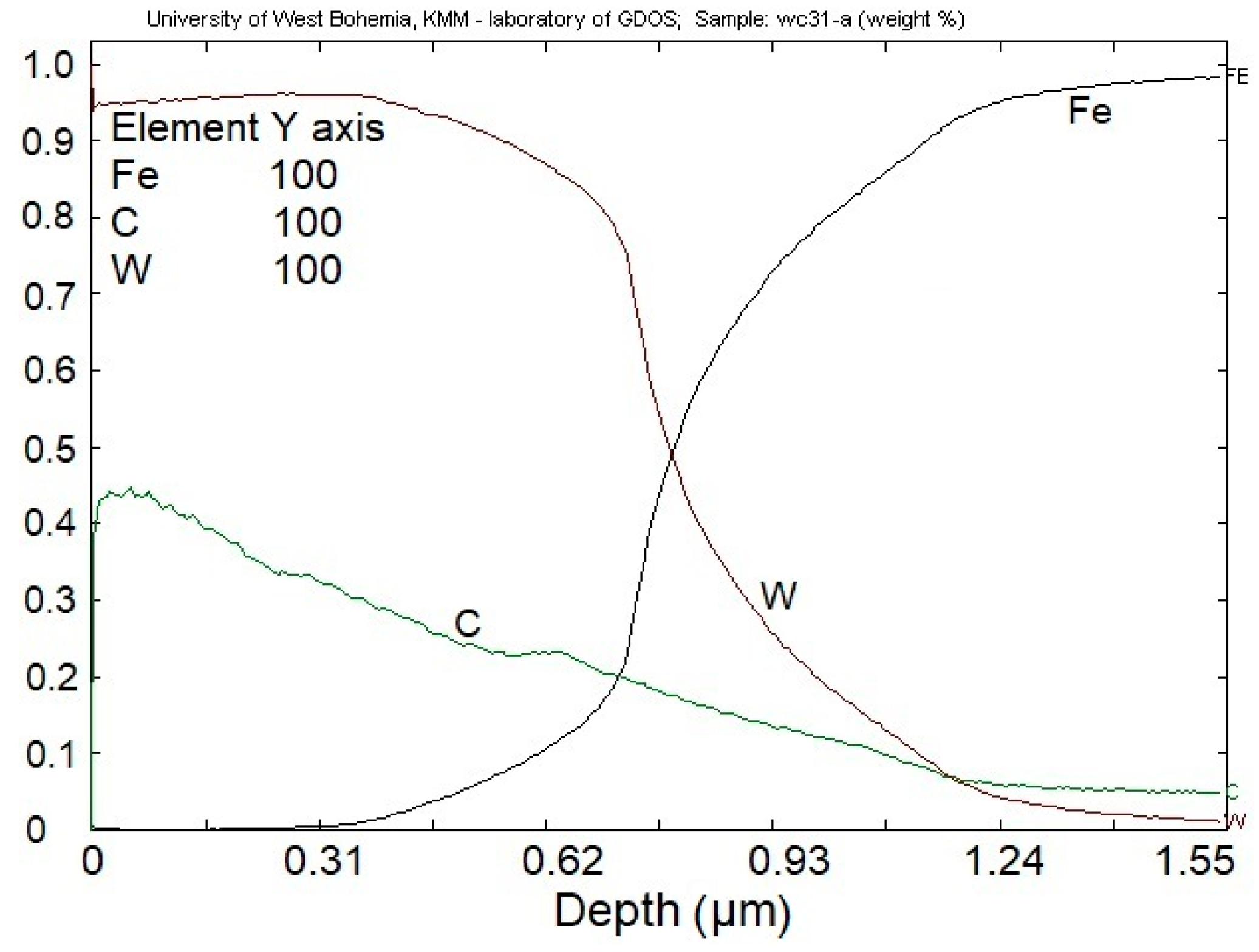 Materials 13 03576 g006