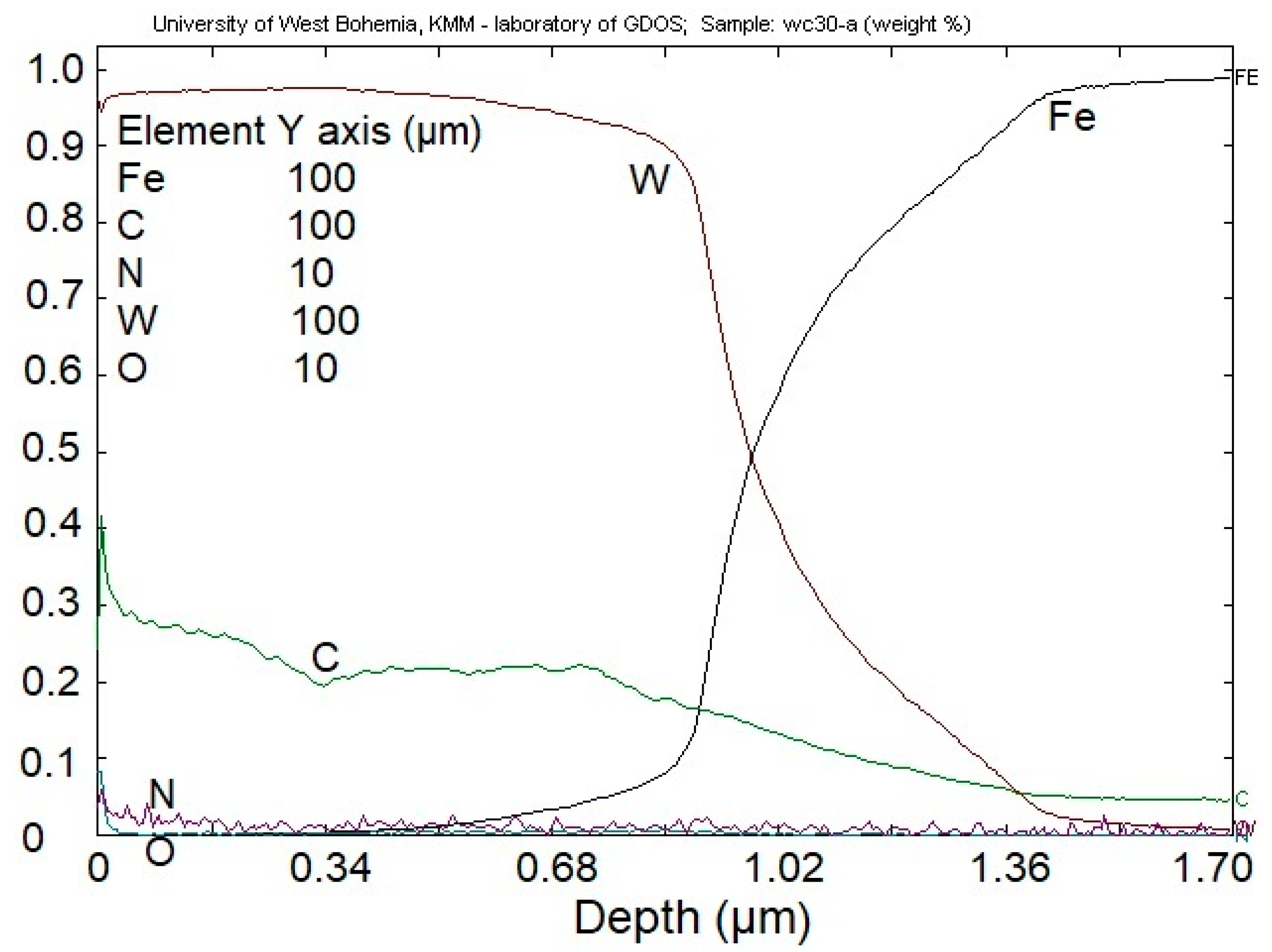 Materials 13 03576 g010