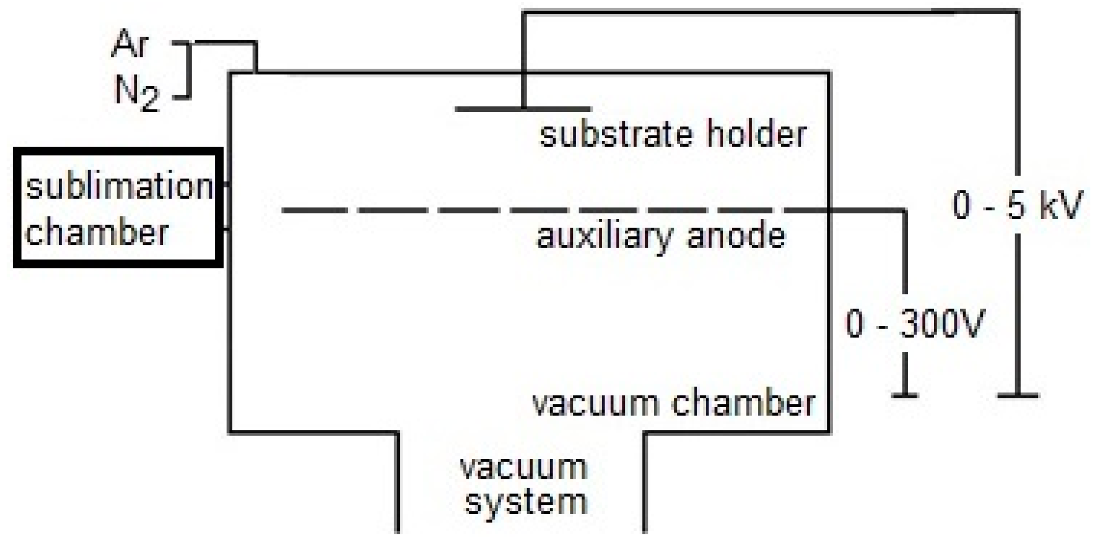 Materials 13 03576 sch001