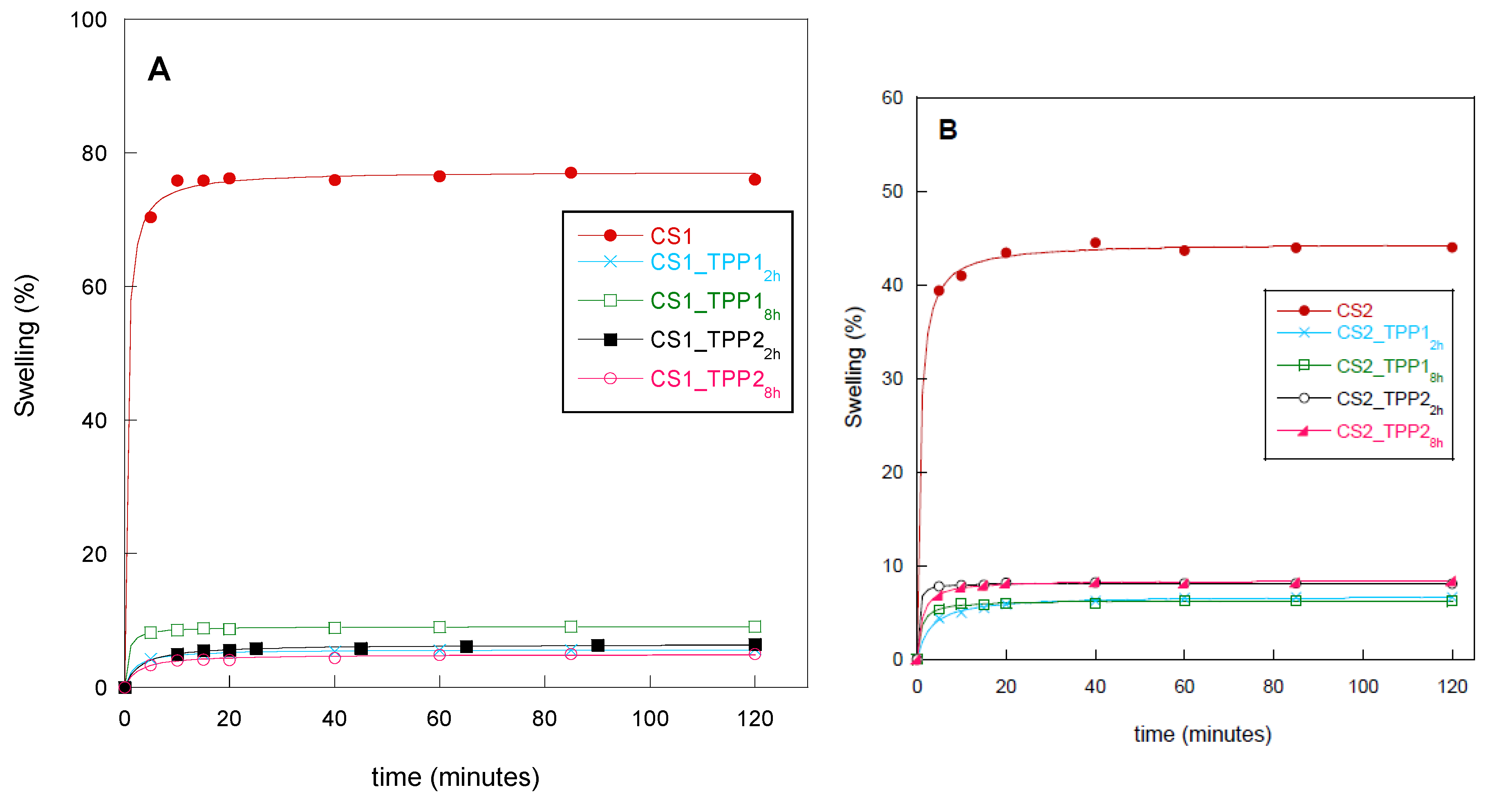 Materials 13 03577 g007