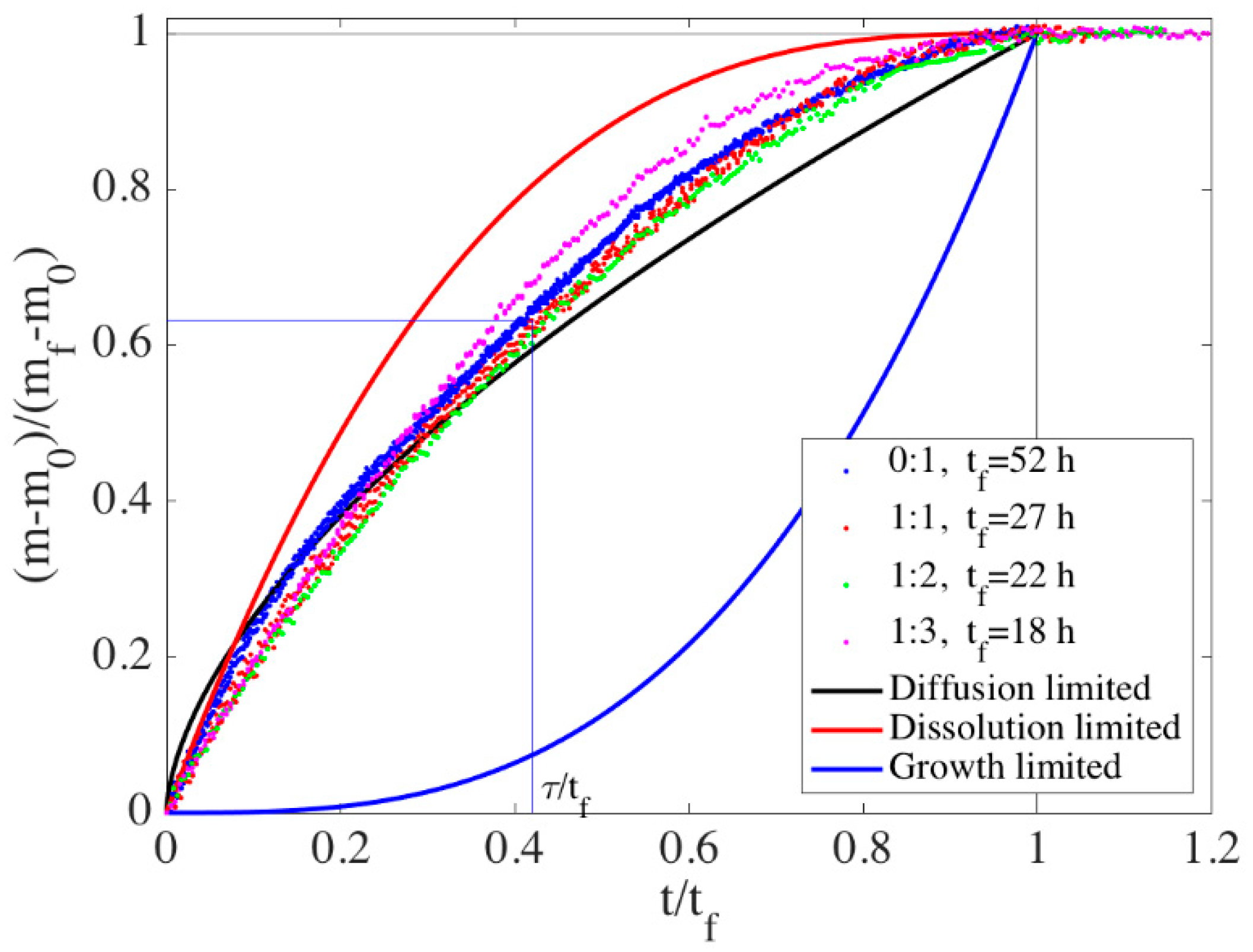 Materials 13 03582 g003