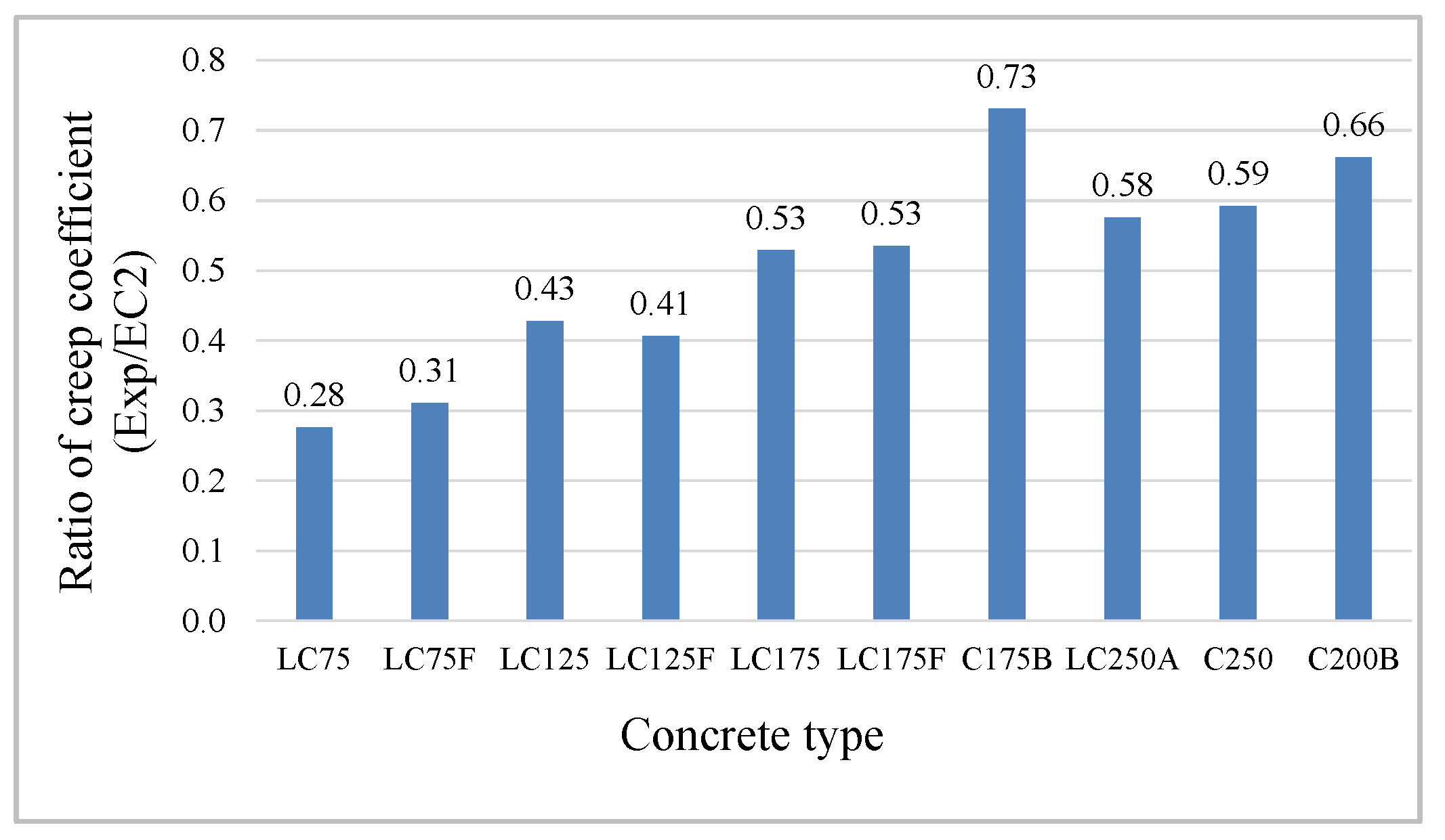 Materials 13 03583 g008