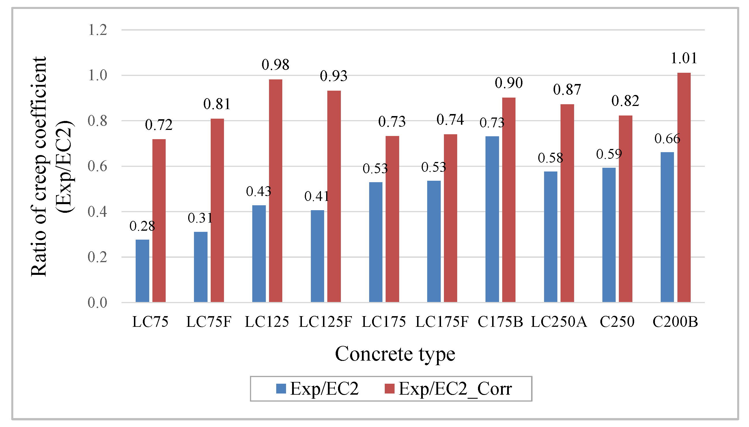Materials 13 03583 g010