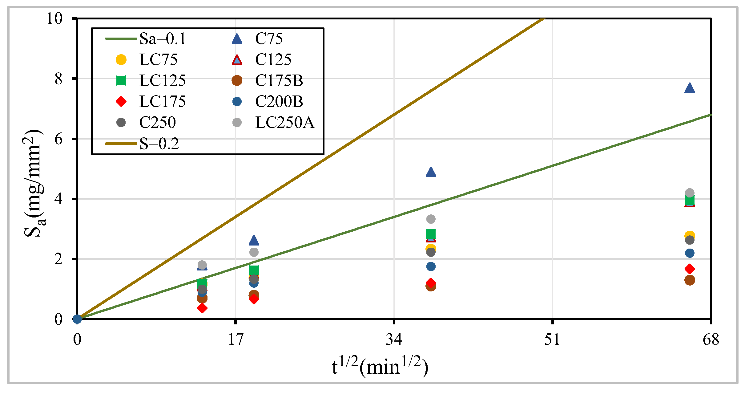 Materials 13 03583 g016