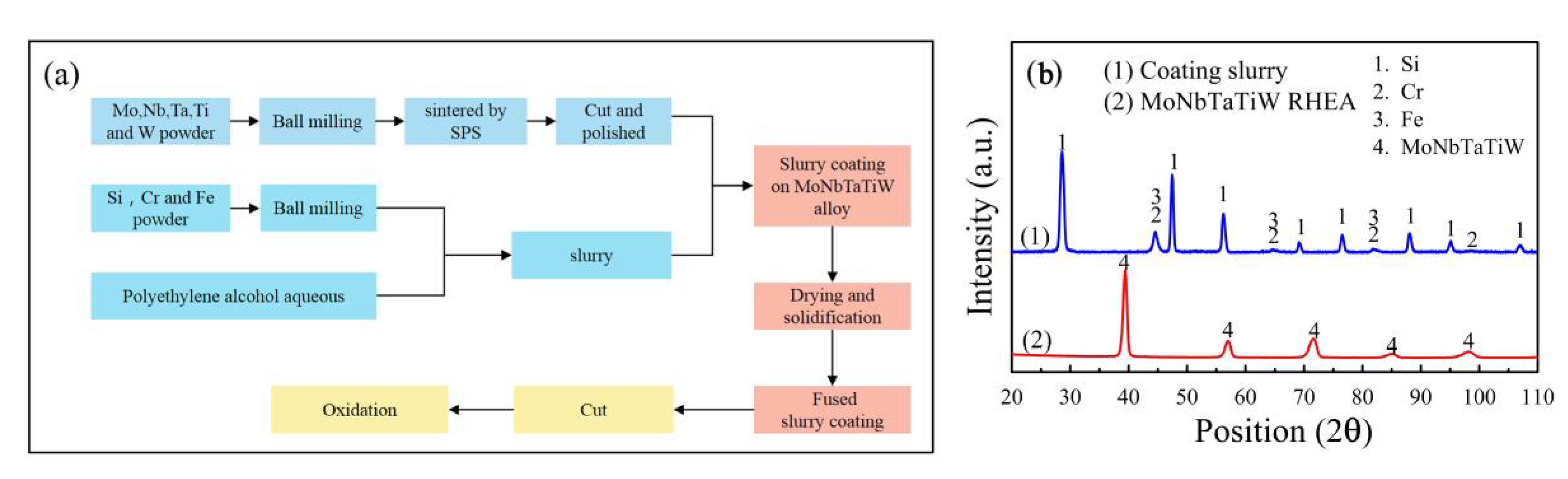 Materials 13 03592 g001
