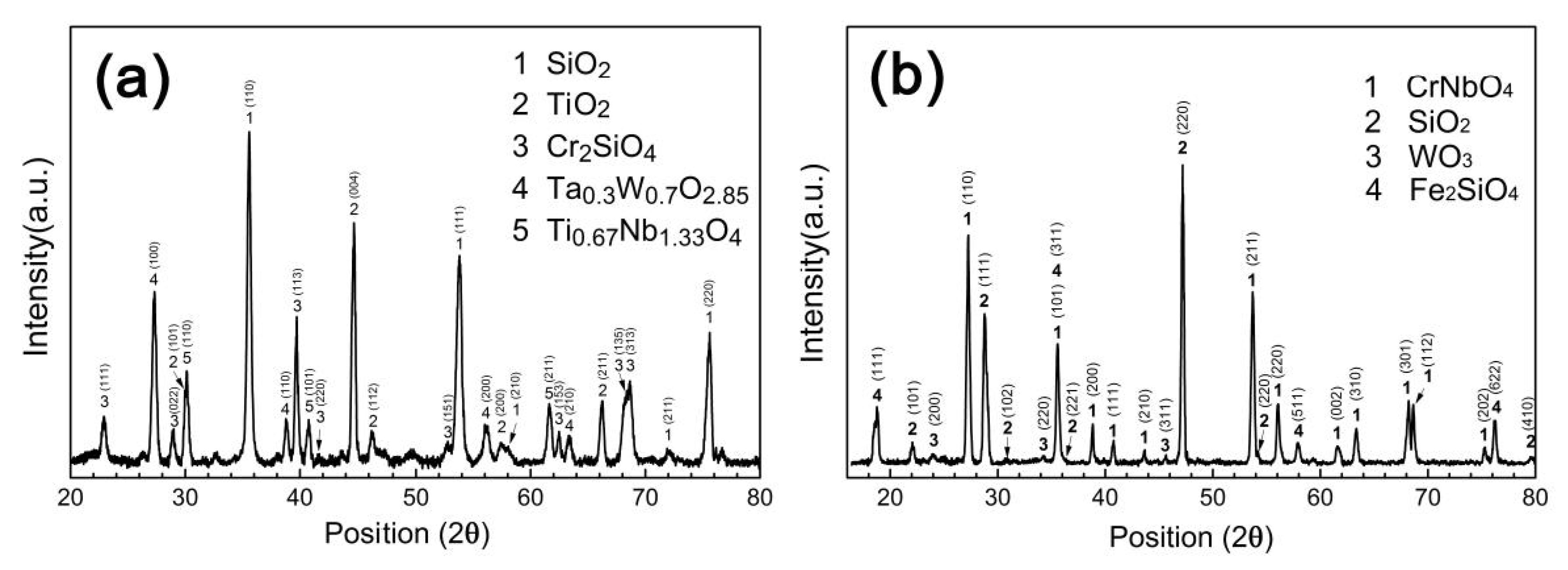 Materials 13 03592 g005