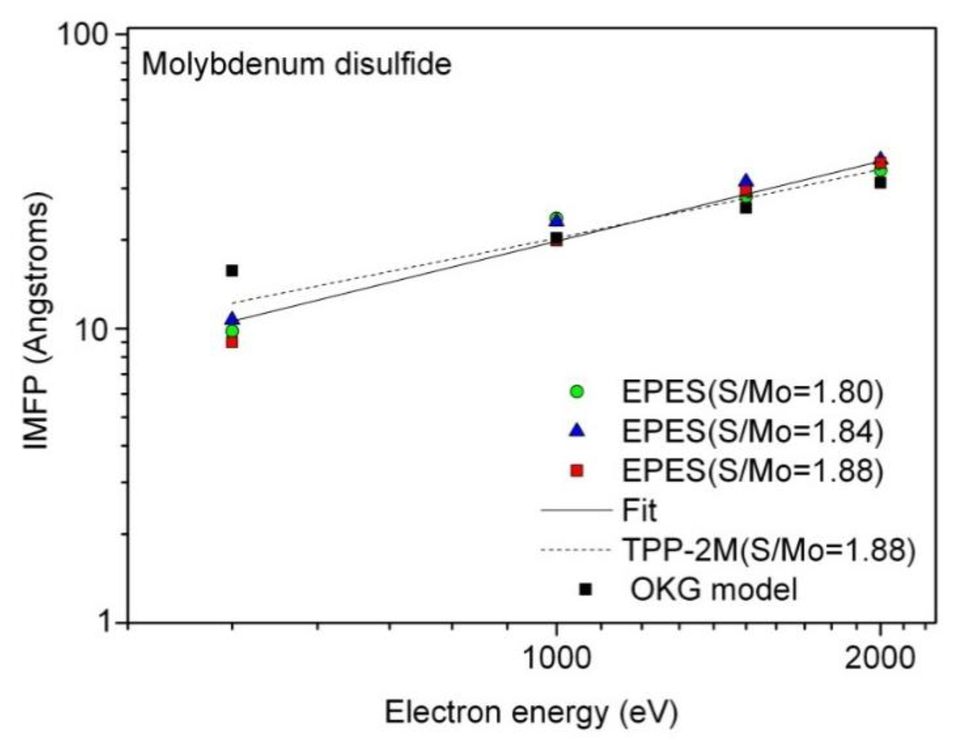 Materials 13 03595 g004